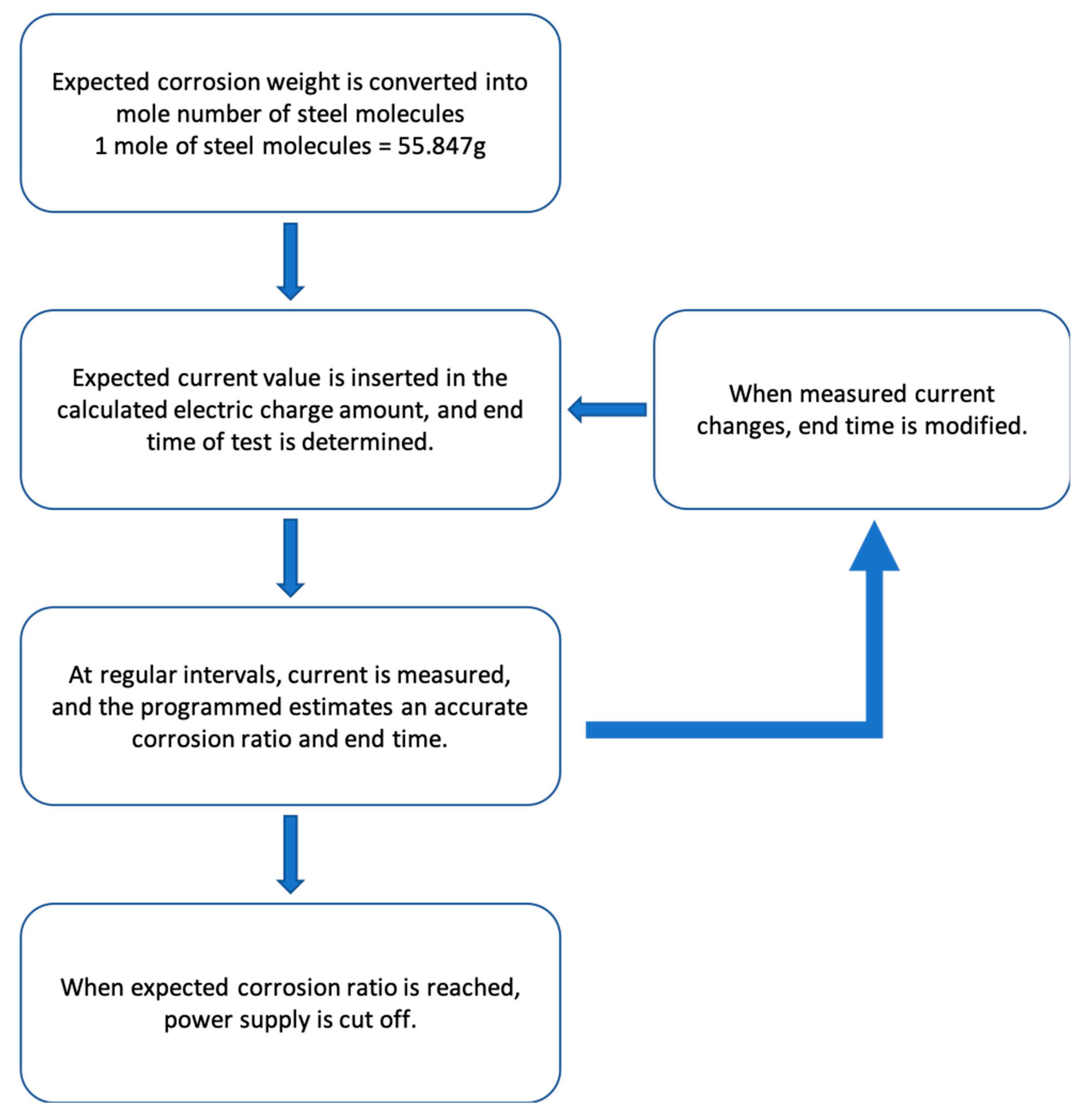 Applsci 09 04700 g004 Applsci 09 04700 g004