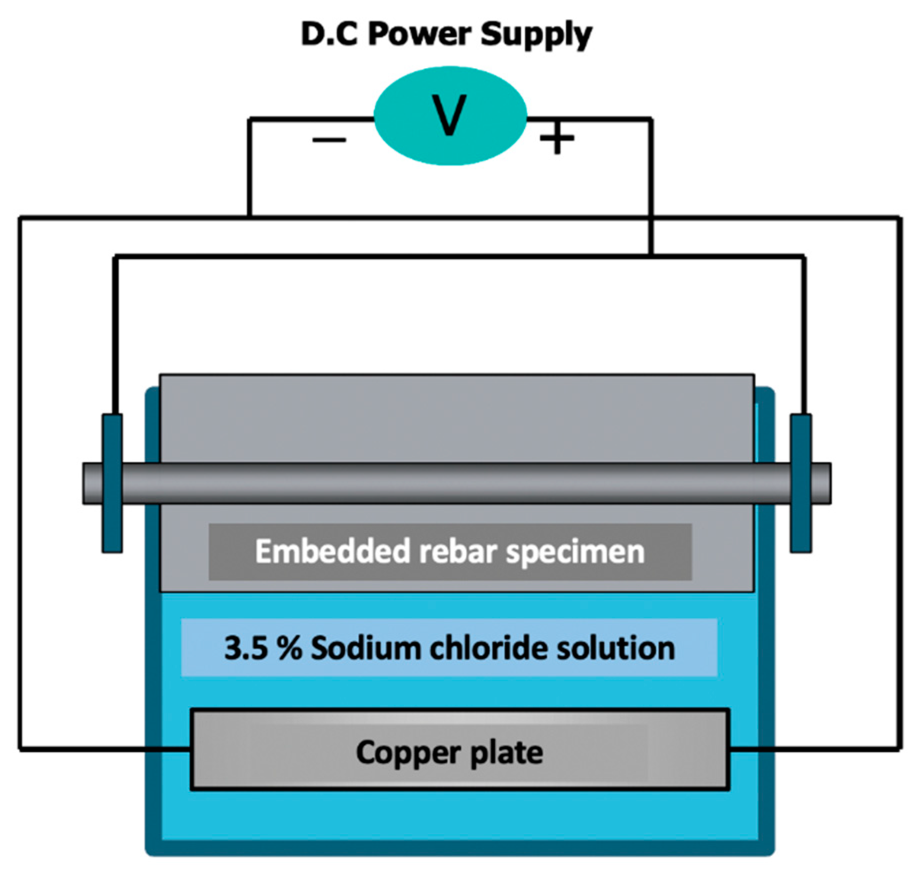 Applsci 09 04700 g005 Applsci 09 04700 g005