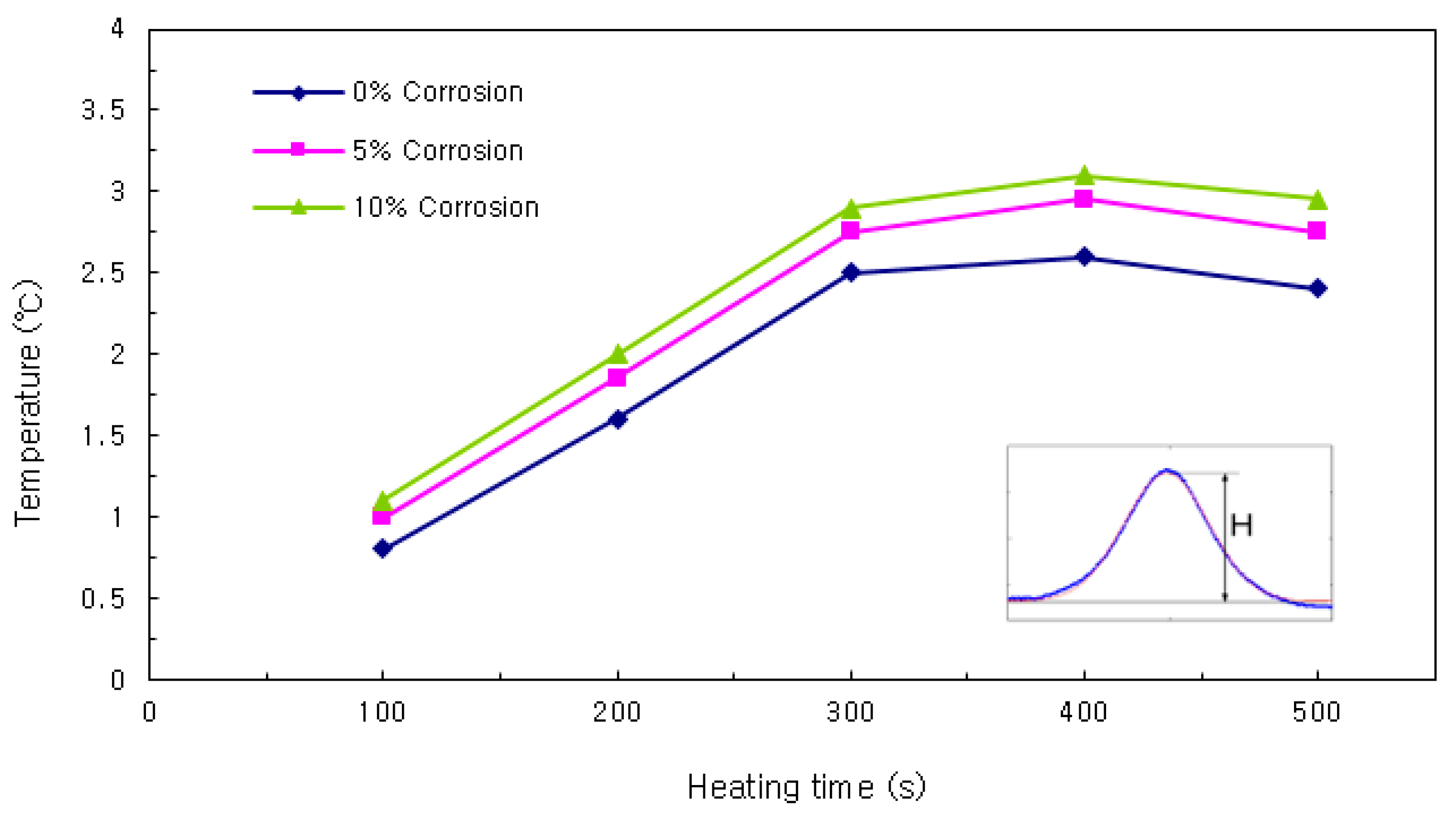 Applsci 09 04700 g009 Applsci 09 04700 g009
