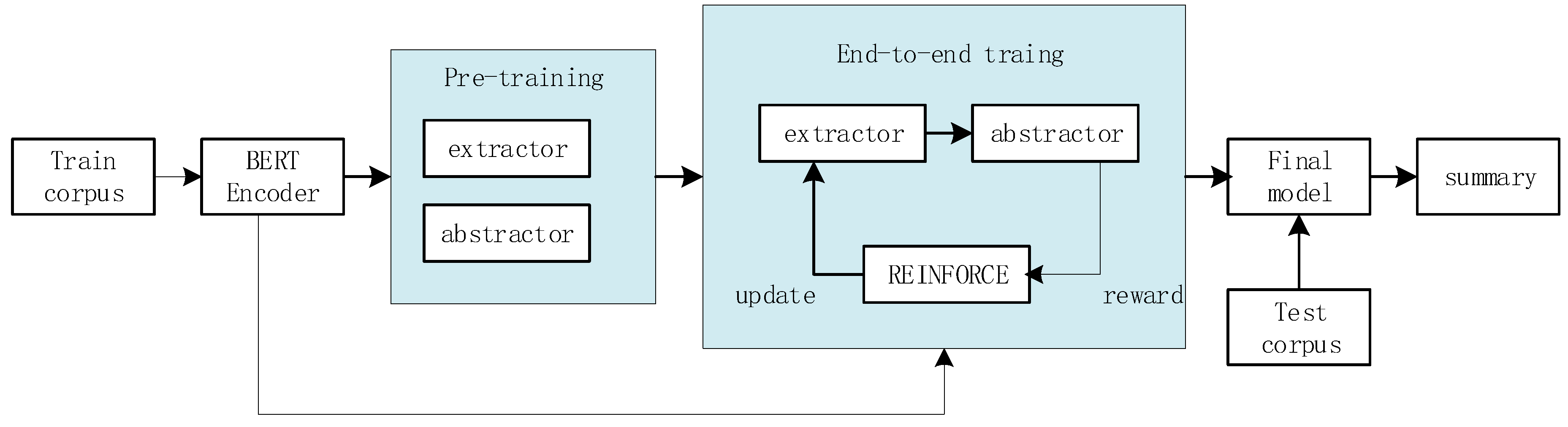 Applsci 09 04701 g002