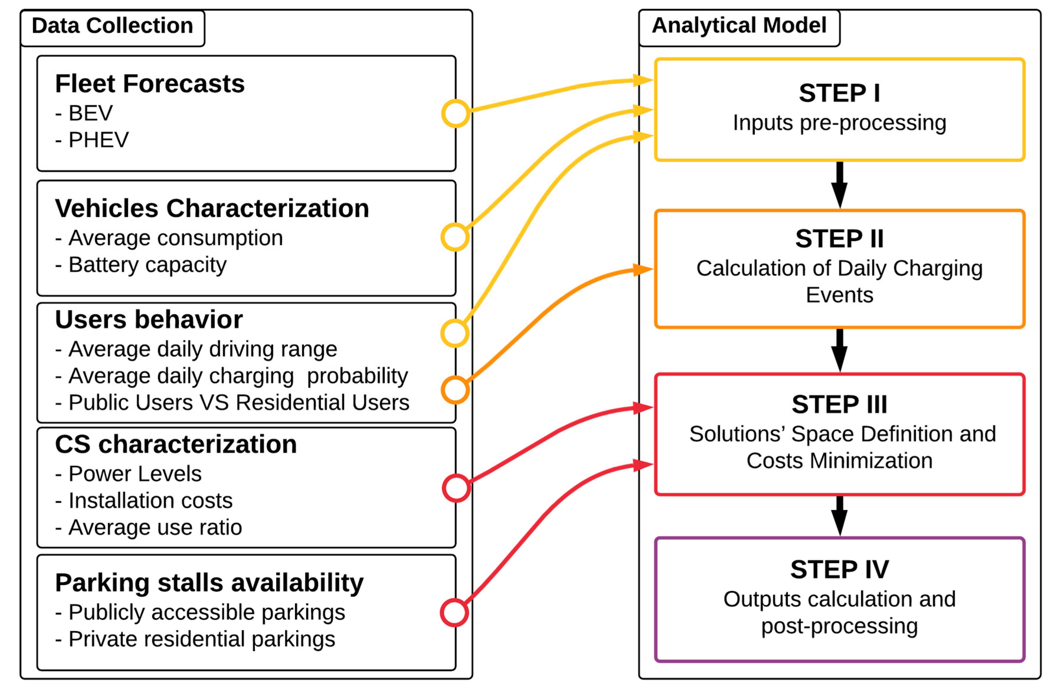 Applsci 09 04704 g001