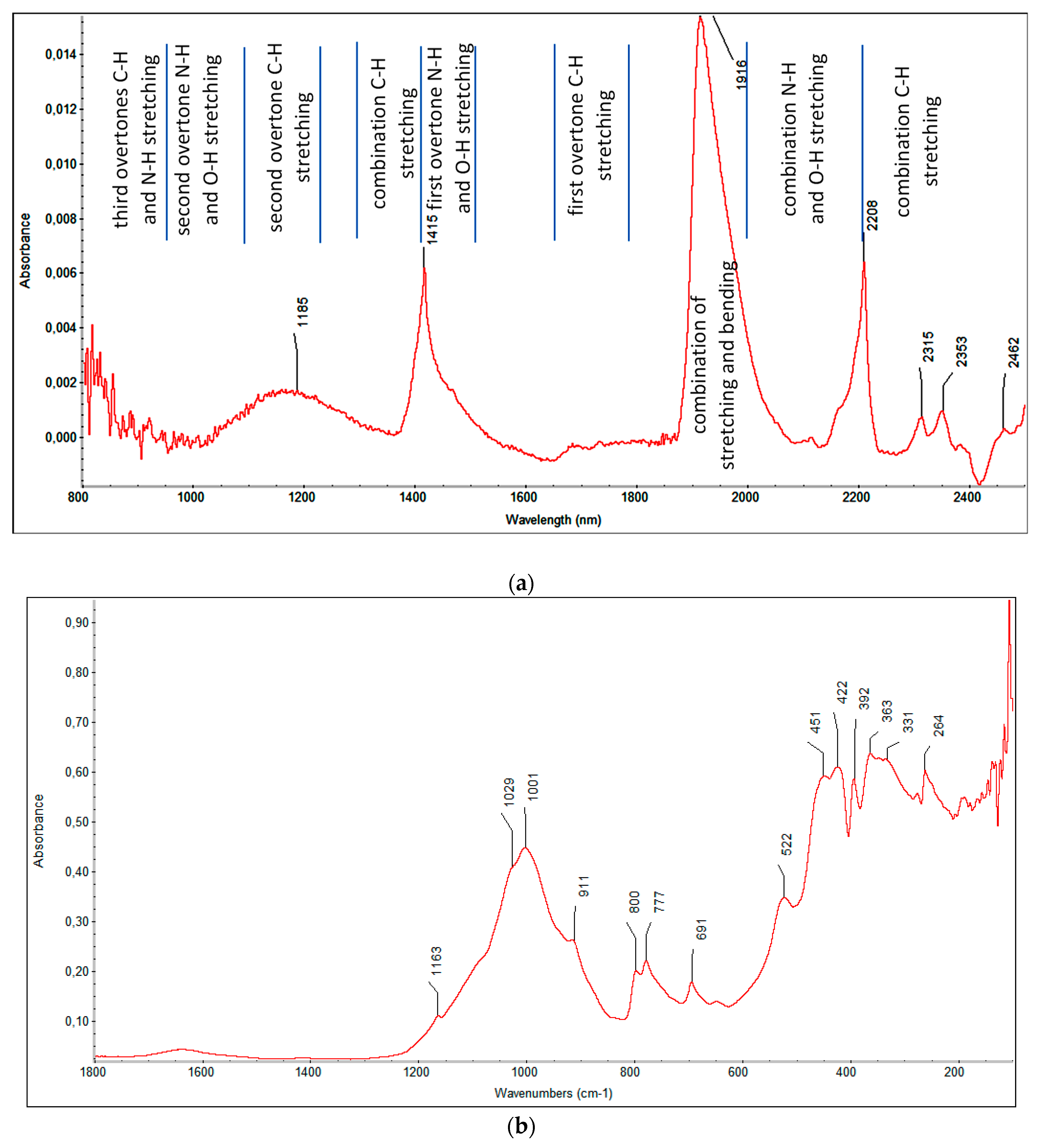 Applsci 09 04705 g004