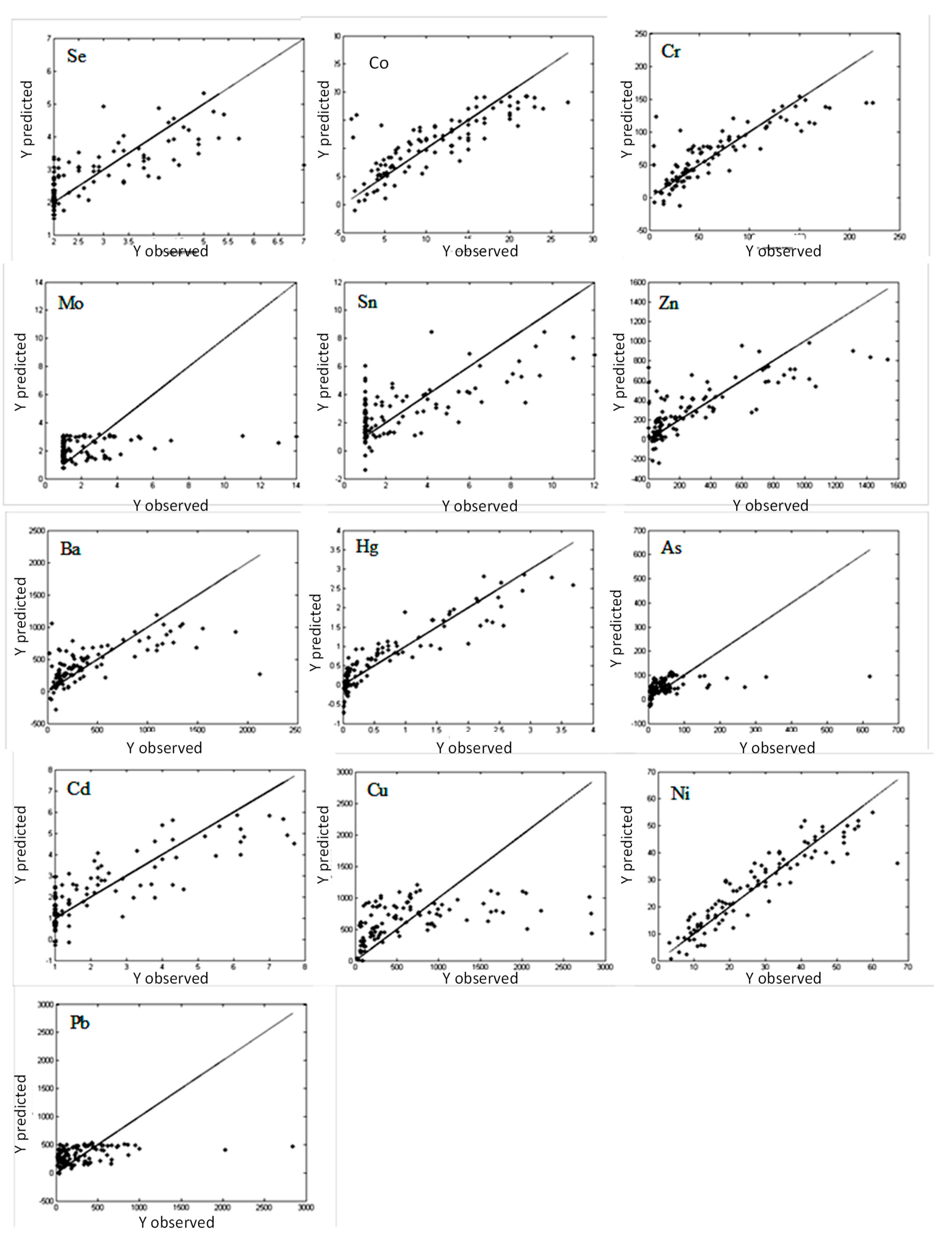Applsci 09 04705 g006