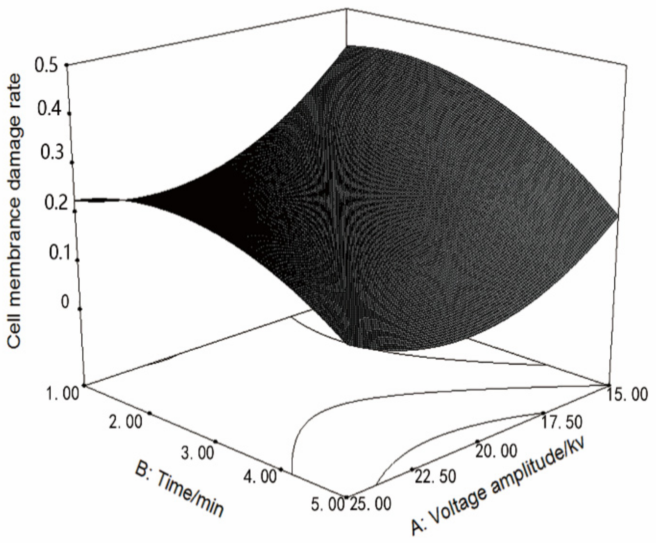 Applsci 09 04706 g002 Applsci 09 04706 g002