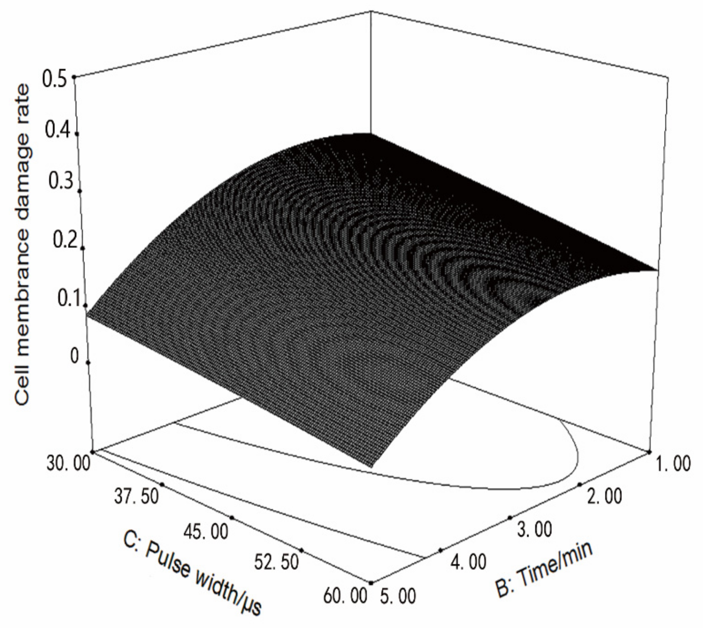 Applsci 09 04706 g004 Applsci 09 04706 g004