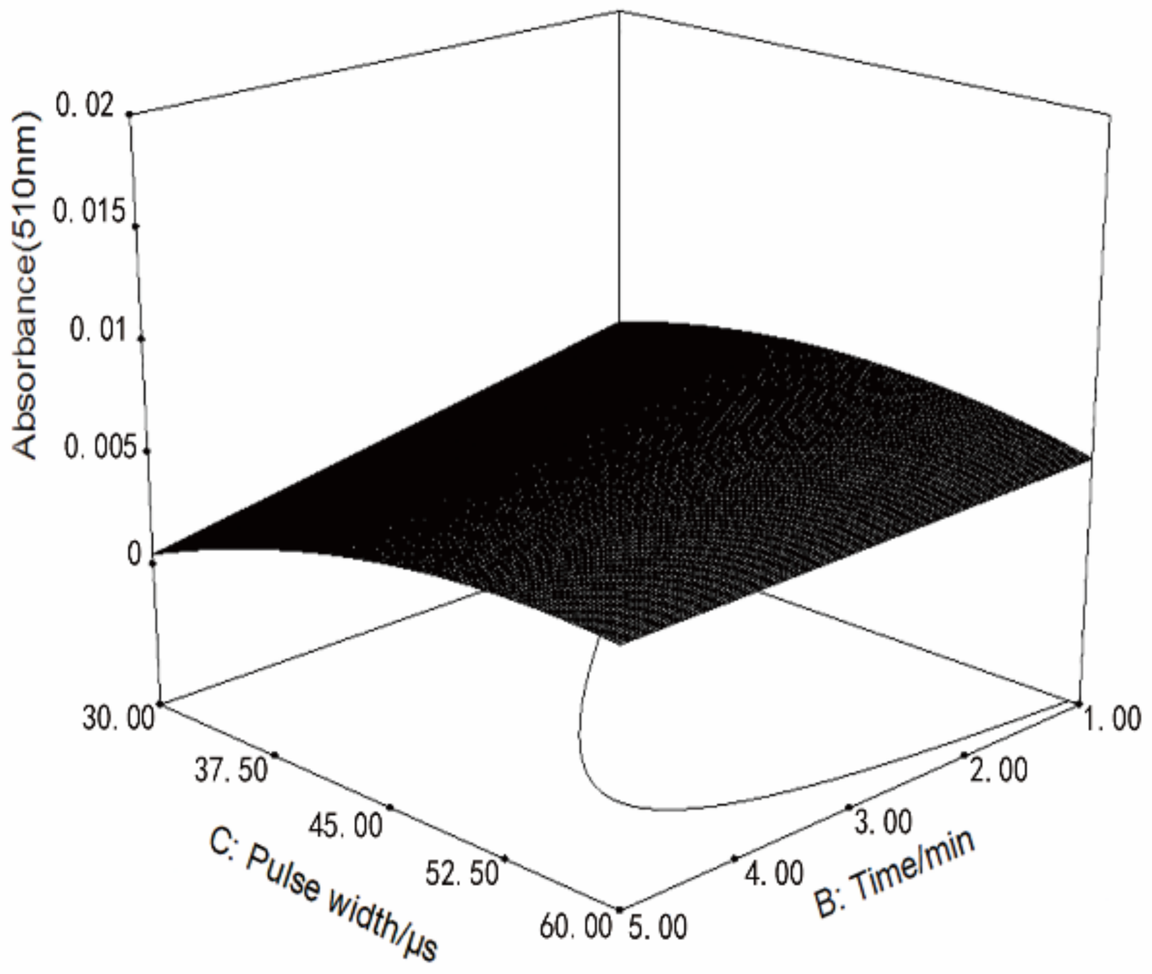 Applsci 09 04706 g007 Applsci 09 04706 g007