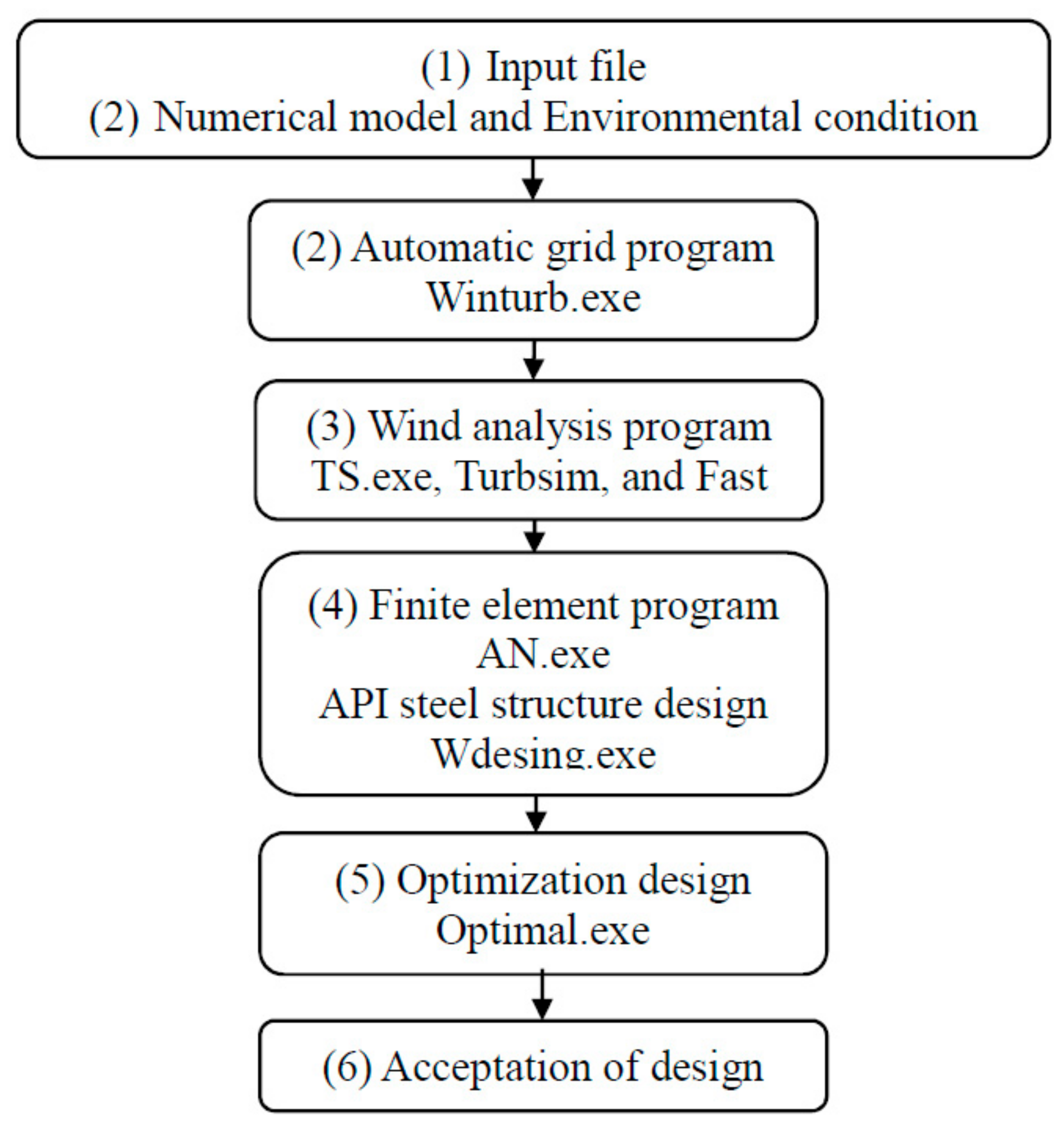 Applsci 09 04708 g002