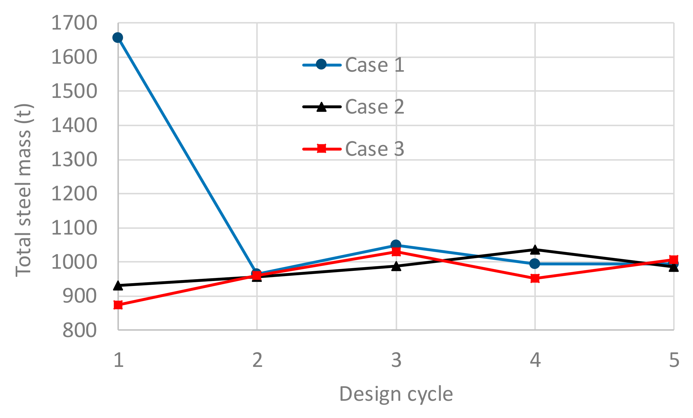 Applsci 09 04708 g004