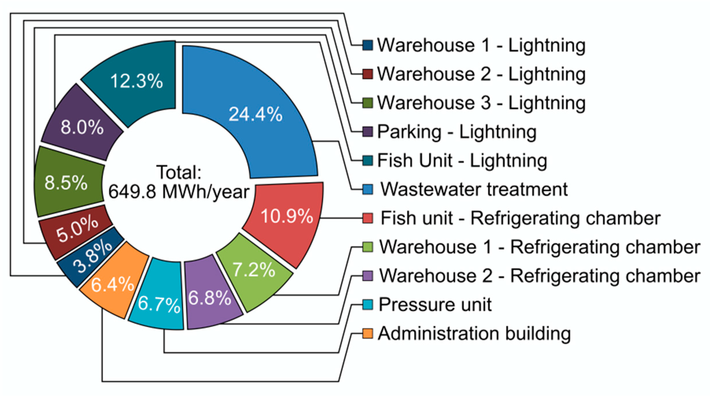 Applsci 09 04711 g003