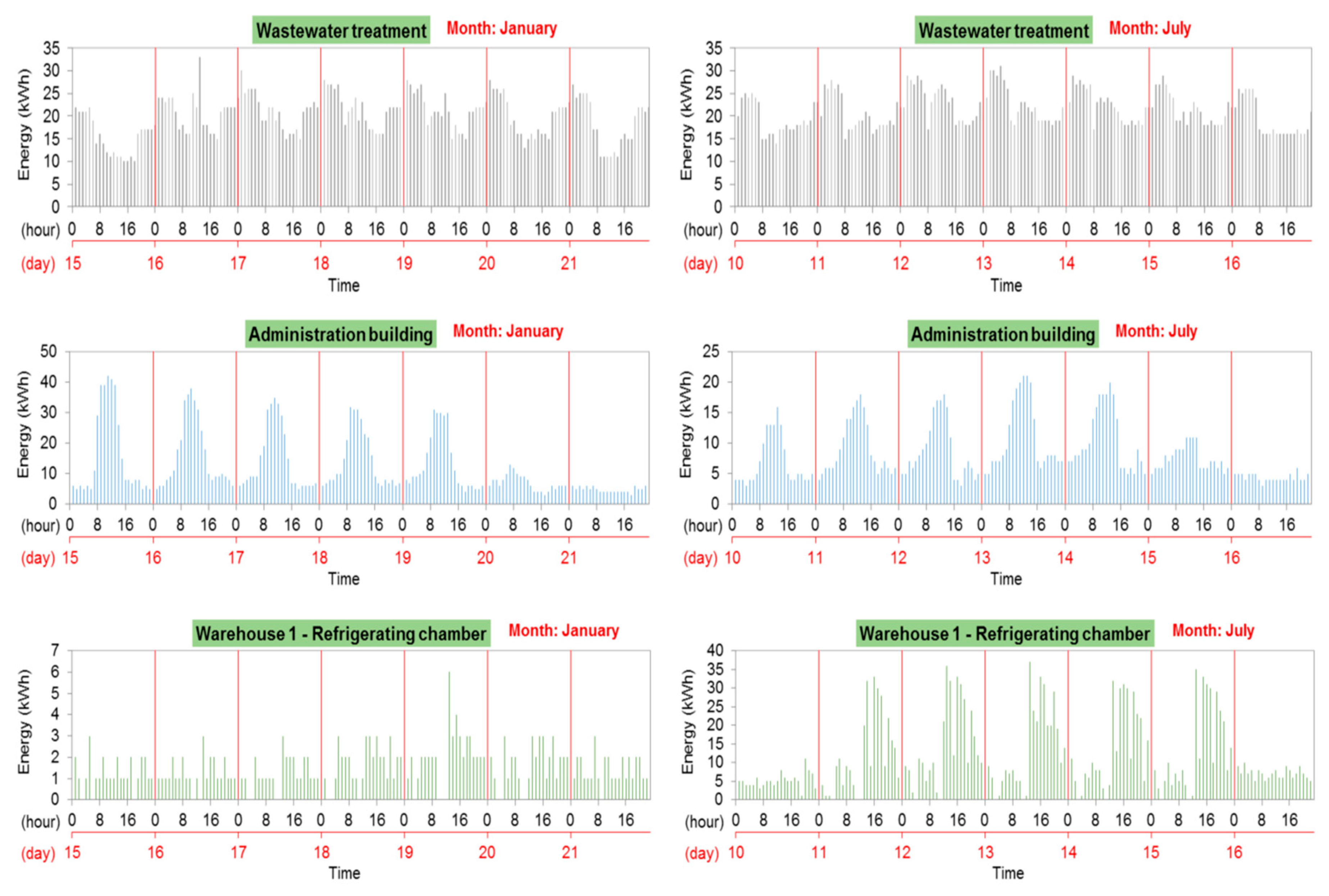 Applsci 09 04711 g006