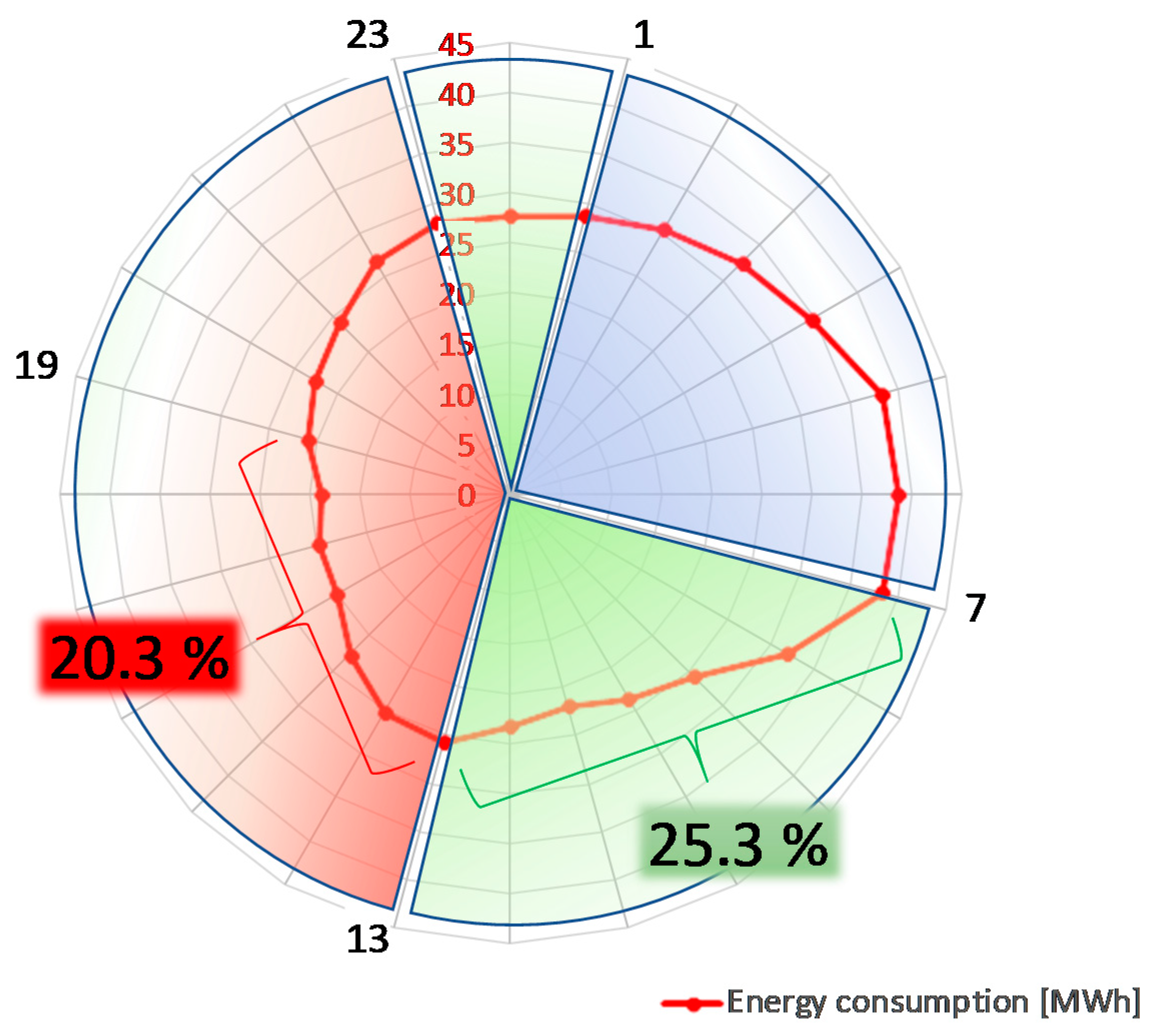 Applsci 09 04711 g008