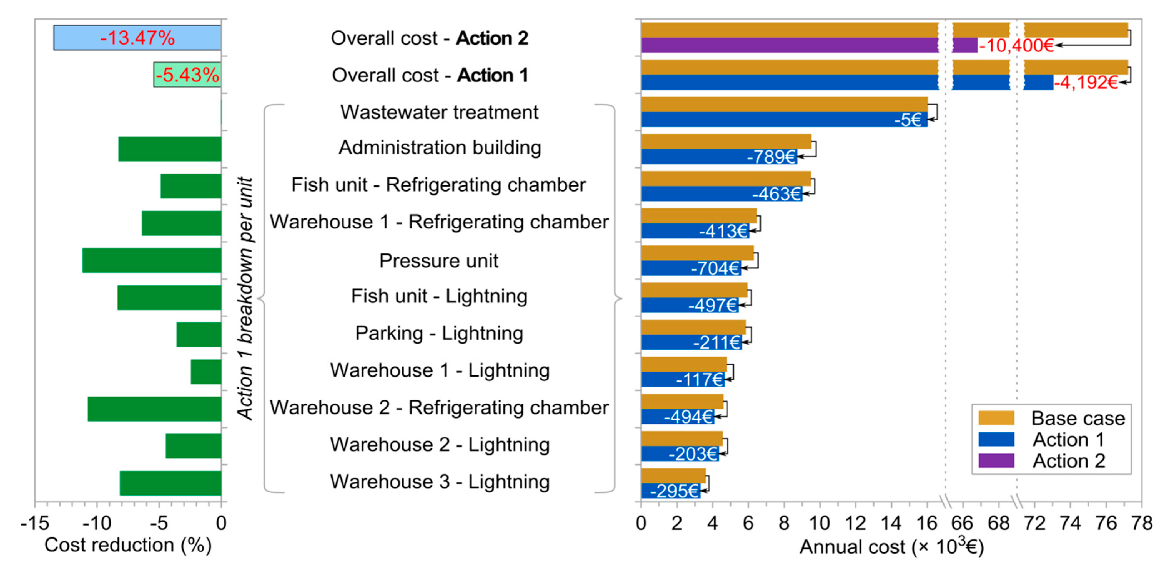 Applsci 09 04711 g014