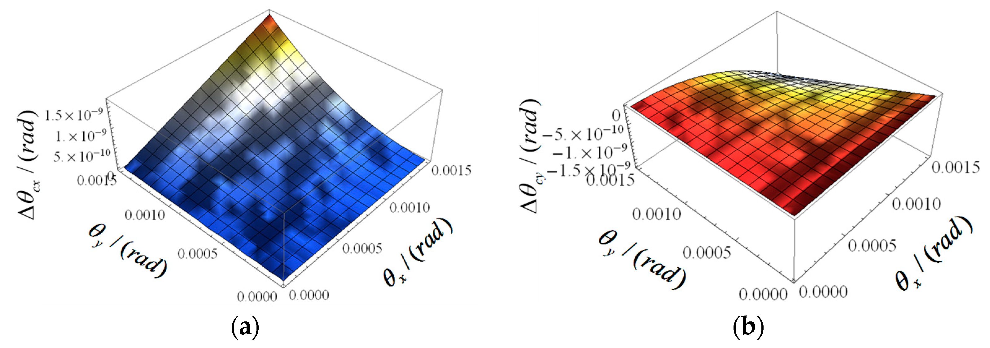 Applsci 09 04712 g006