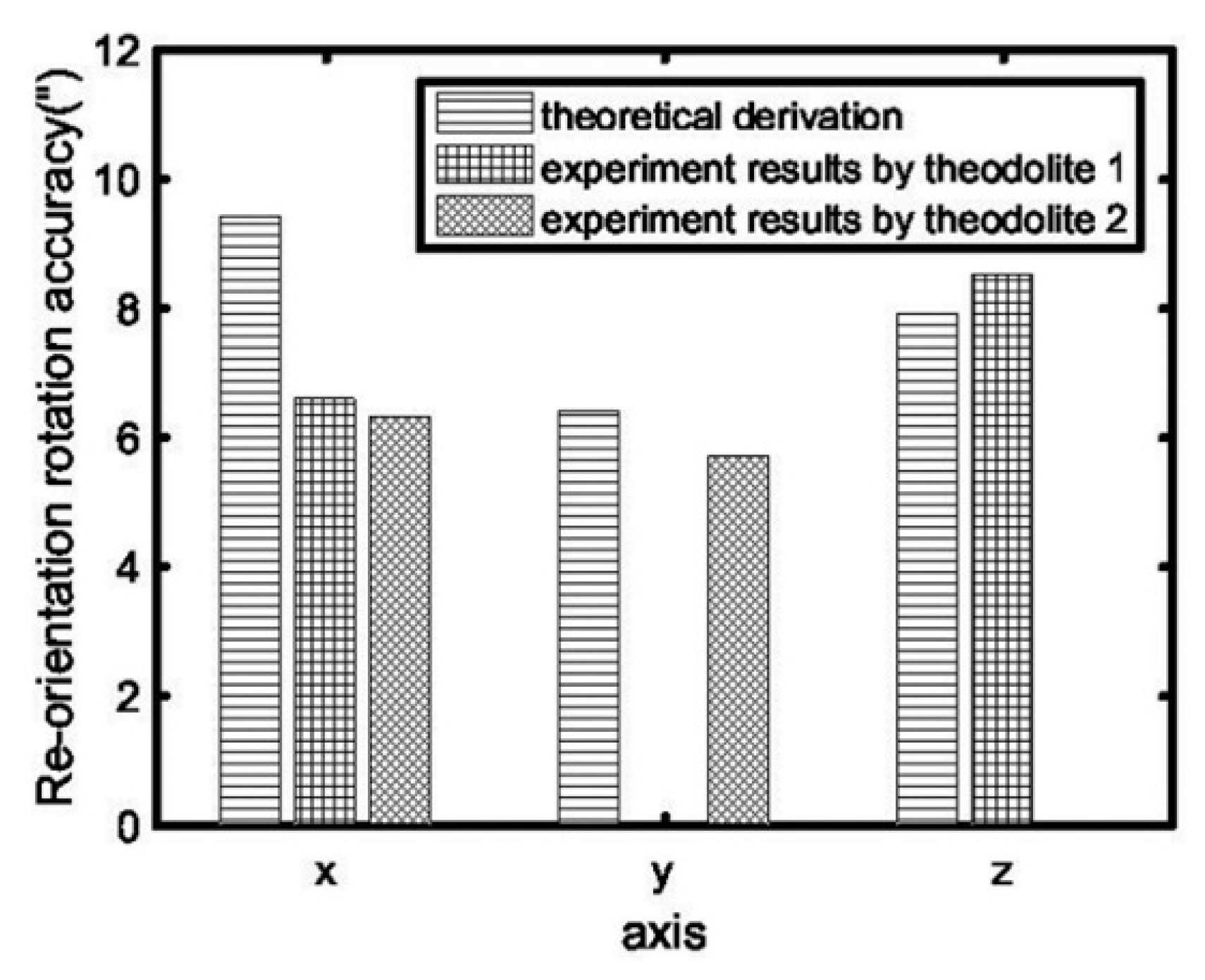 Applsci 09 04712 g008