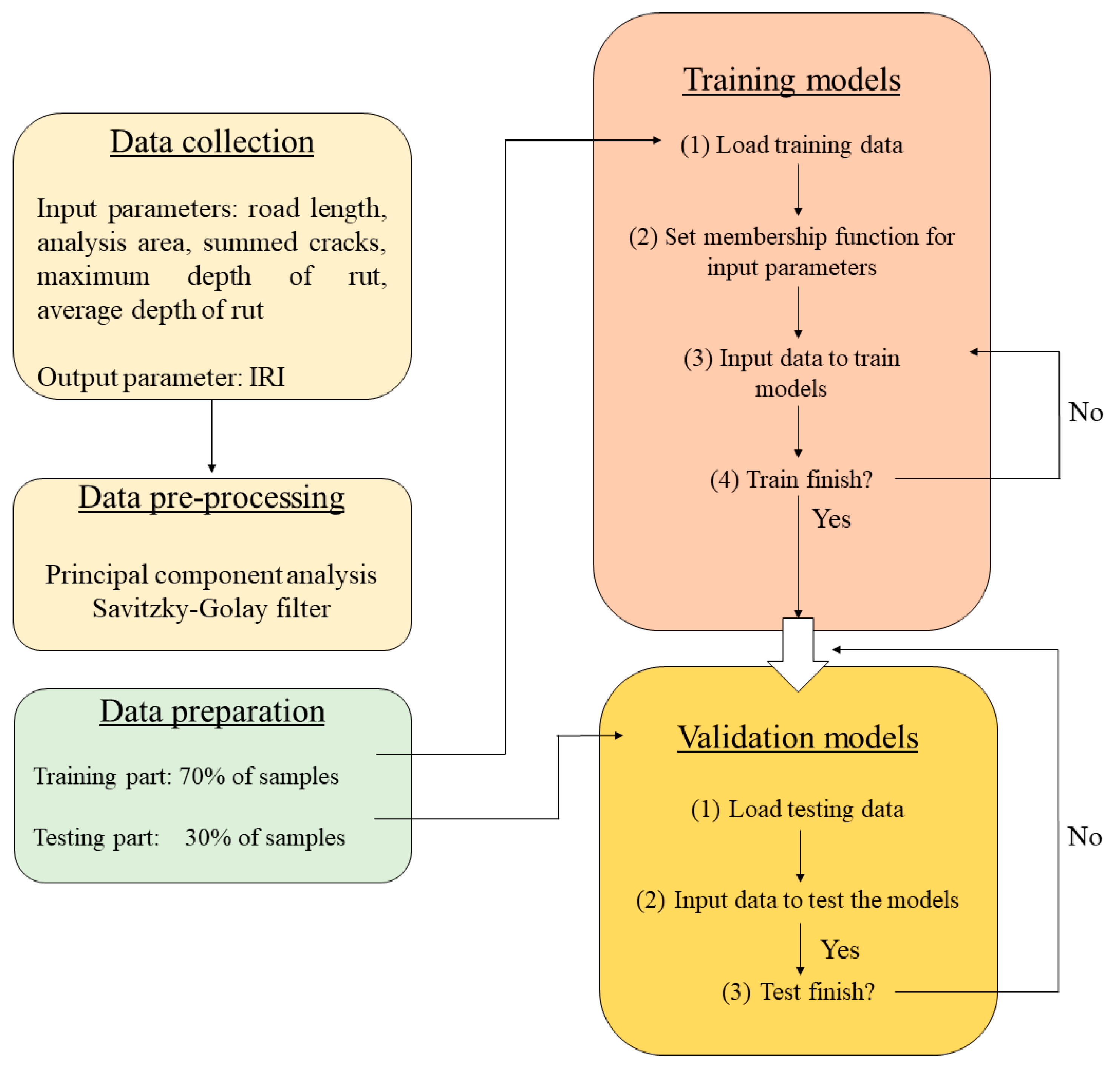 Applsci 09 04715 g004 Applsci 09 04715 g004