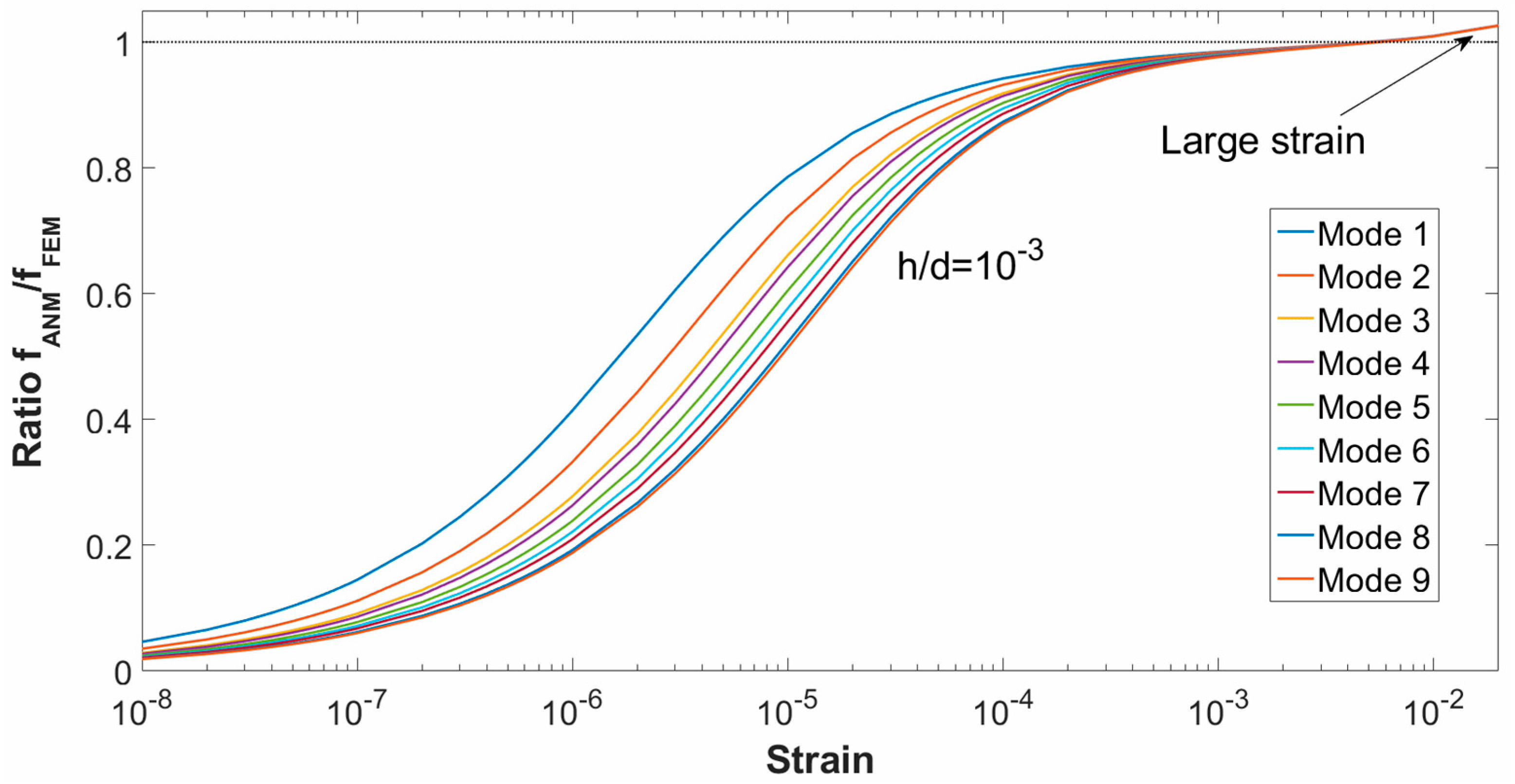 Applsci 09 04716 g004