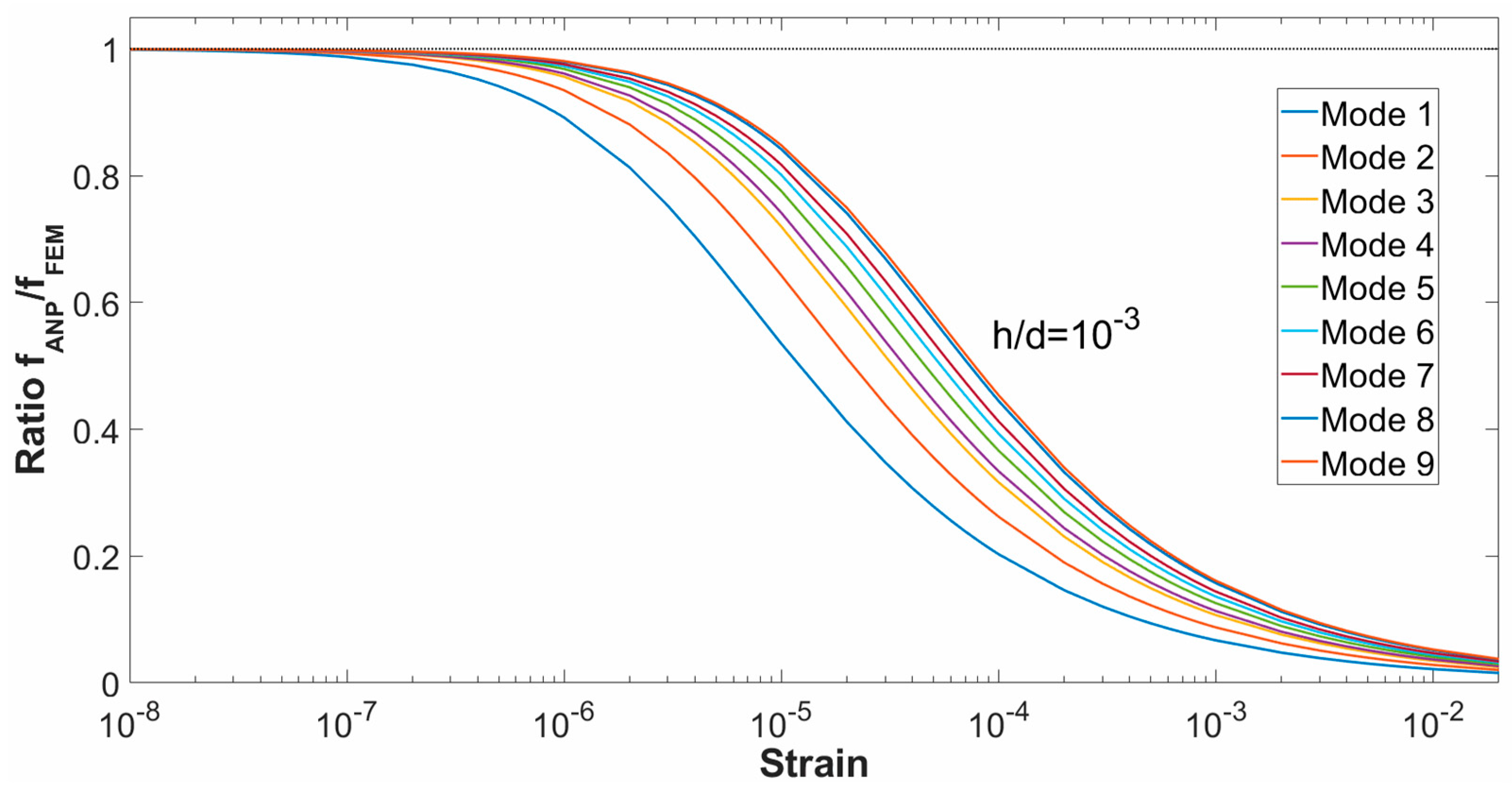 Applsci 09 04716 g005