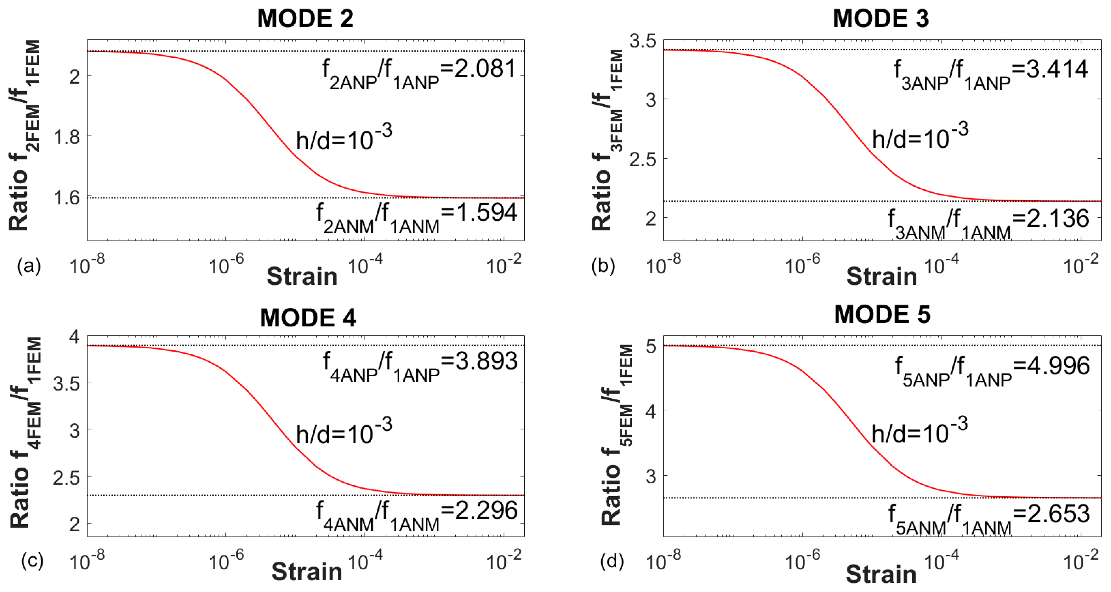 Applsci 09 04716 g006a