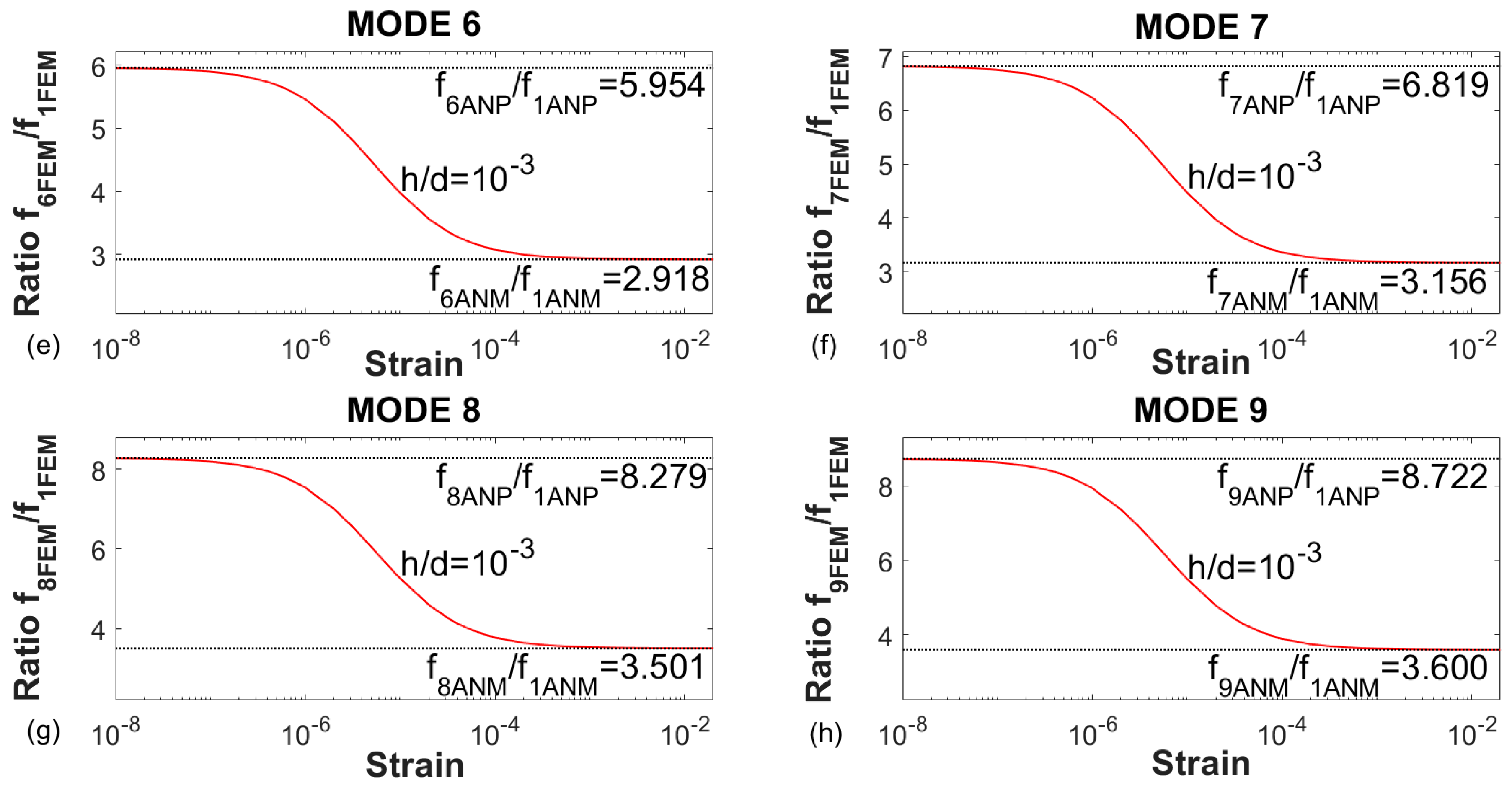 Applsci 09 04716 g006b