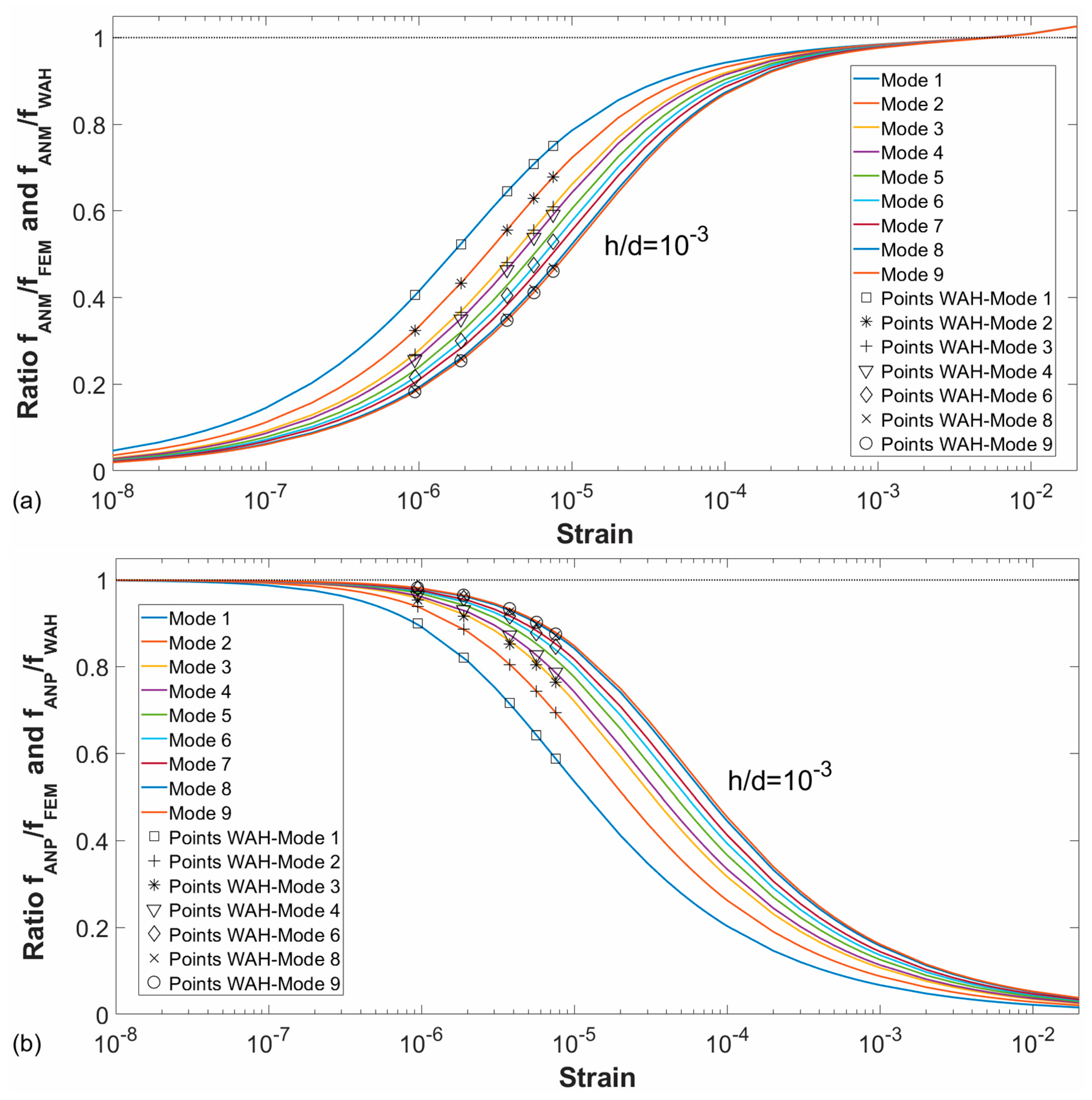 Applsci 09 04716 g007