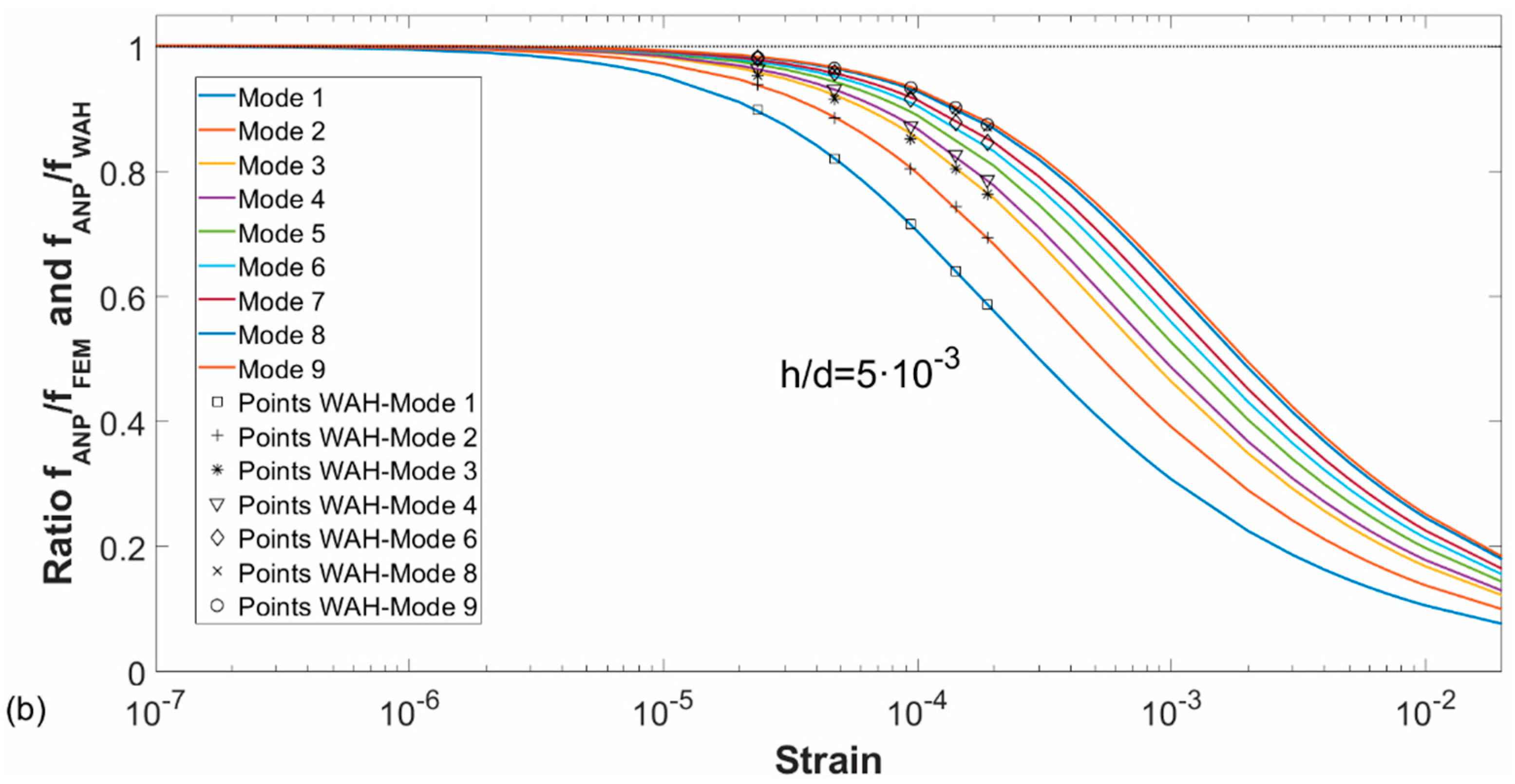 Applsci 09 04716 g011b