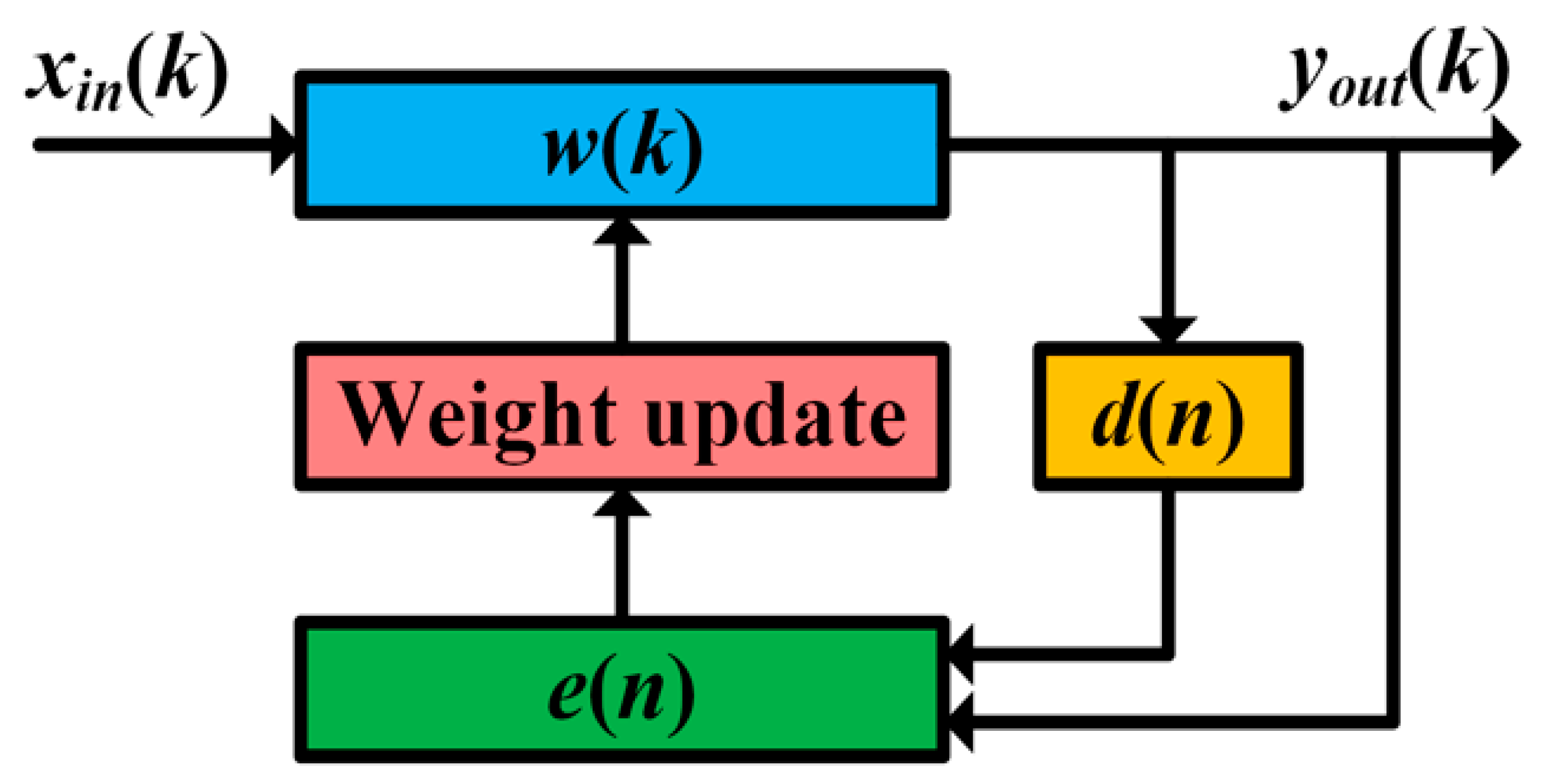 Applsci 09 04717 g002