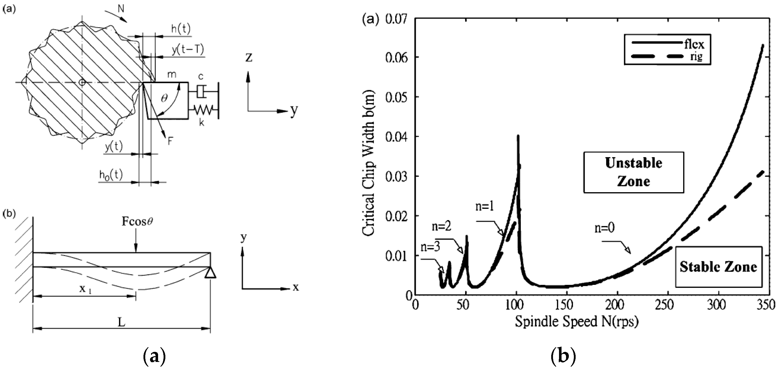 Applsci 09 04718 g002