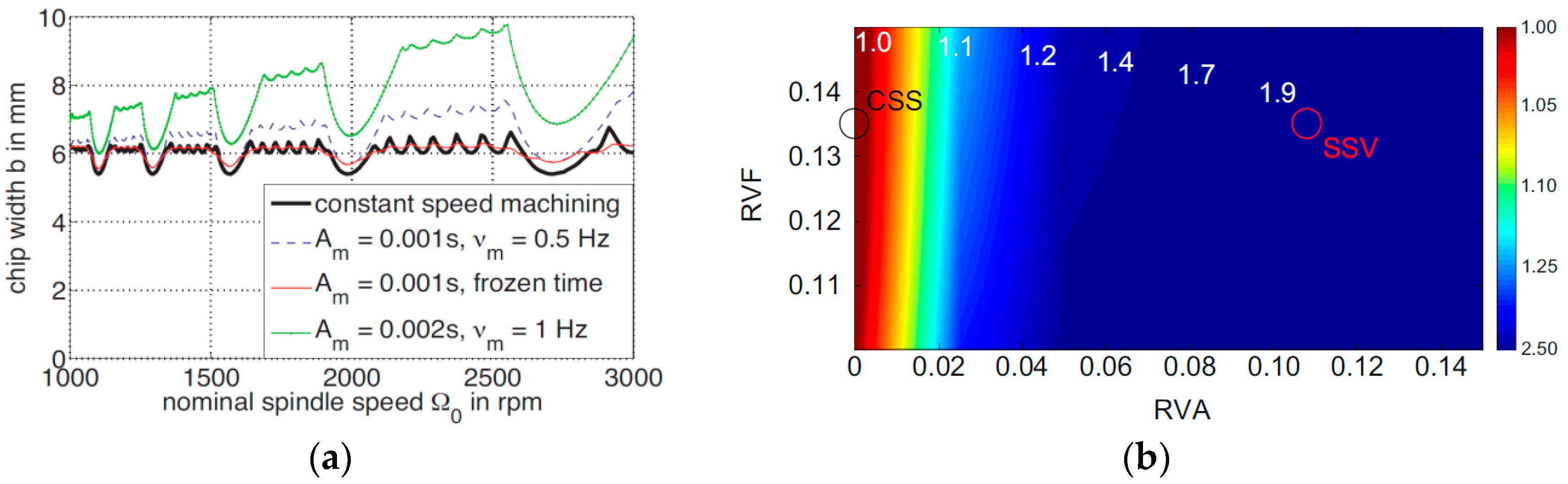 Applsci 09 04718 g005