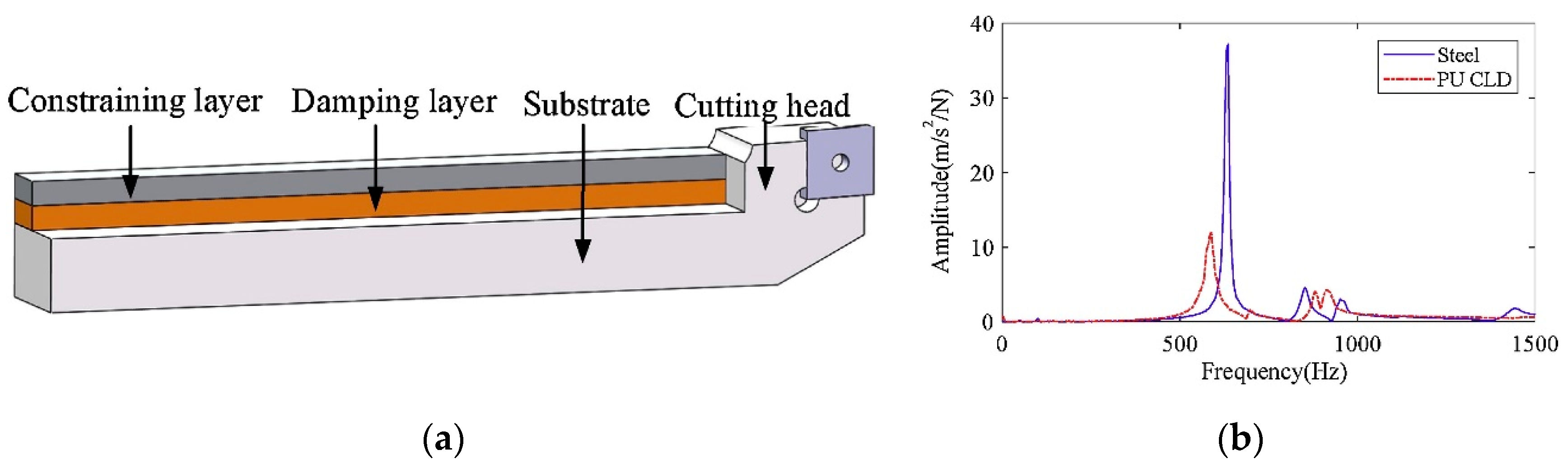Applsci 09 04718 g007