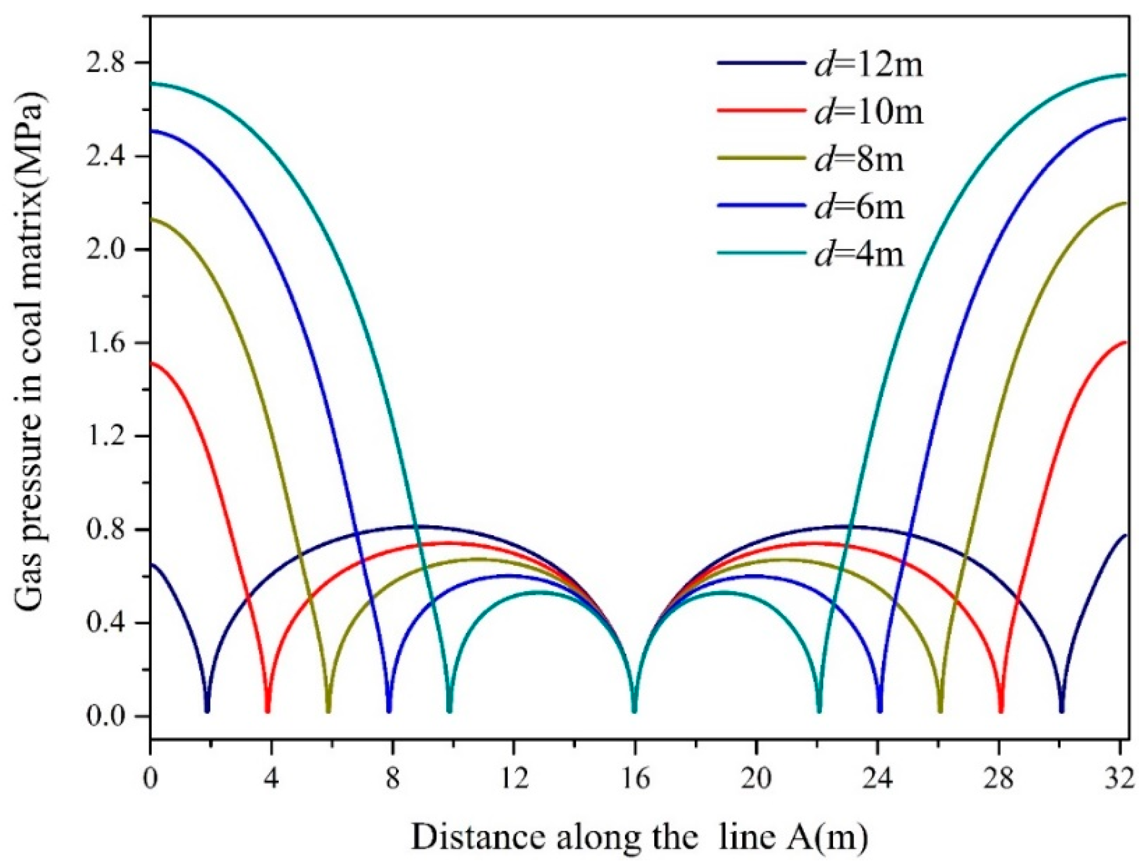 Applsci 09 04720 g010