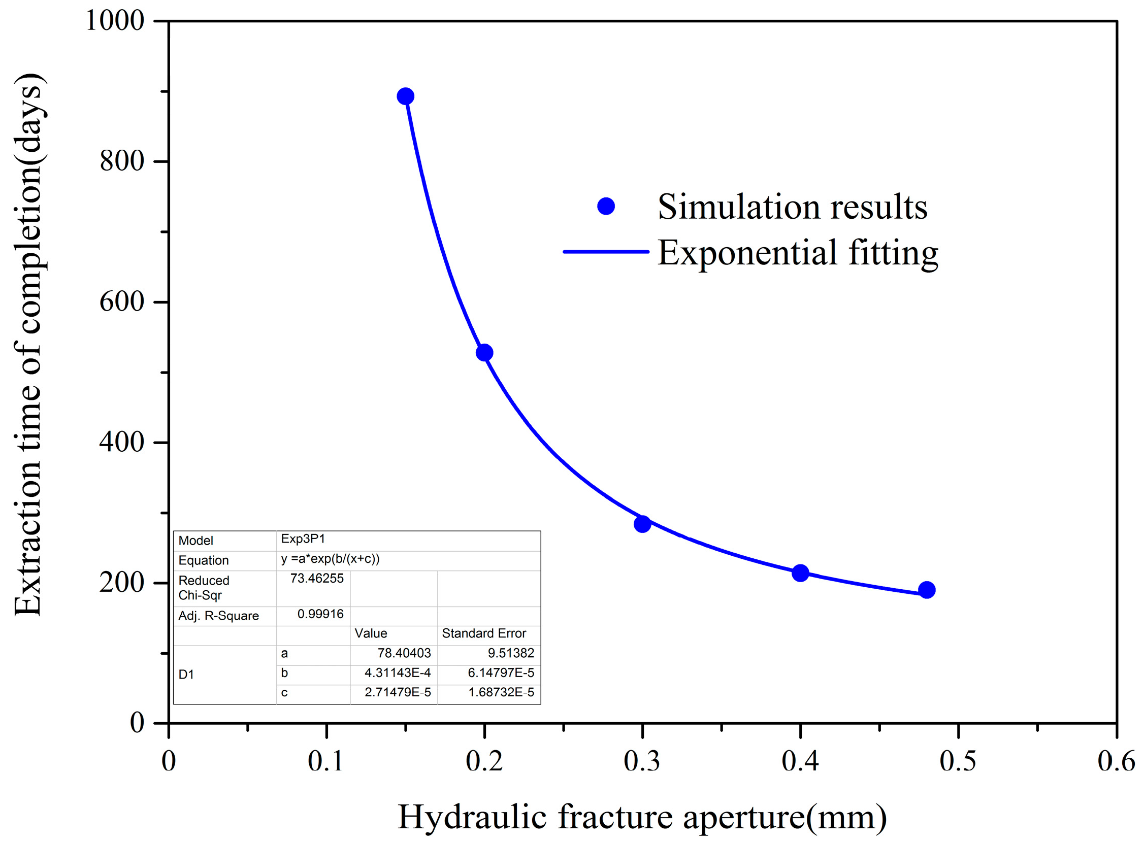Applsci 09 04720 g012