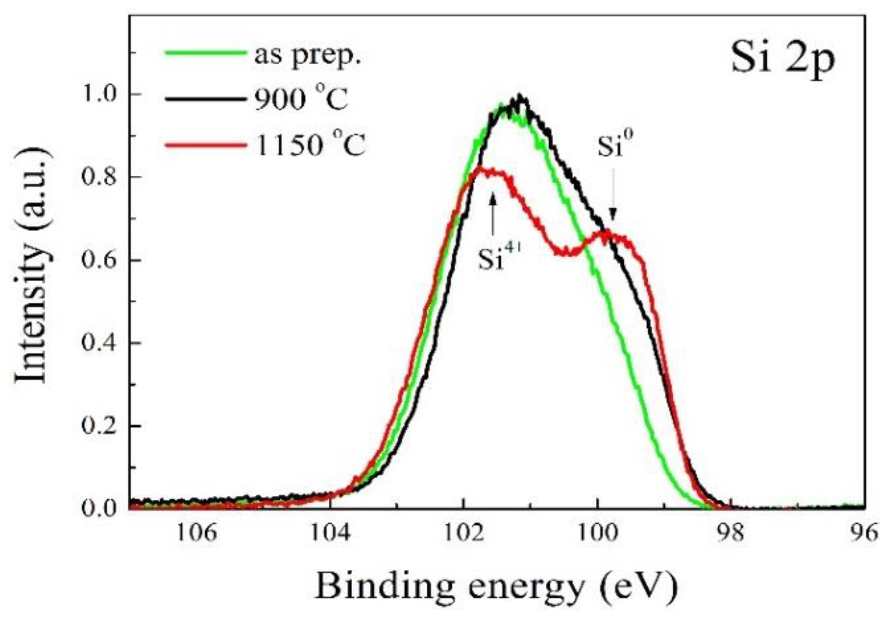 Applsci 09 04725 g004