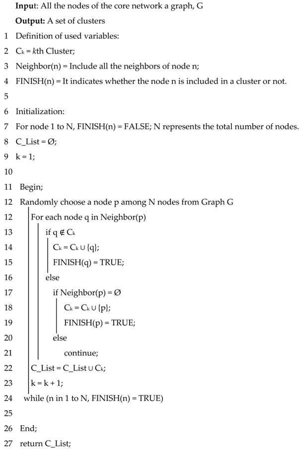 Applsci 09 04730 i001 Applsci 09 04730 i001