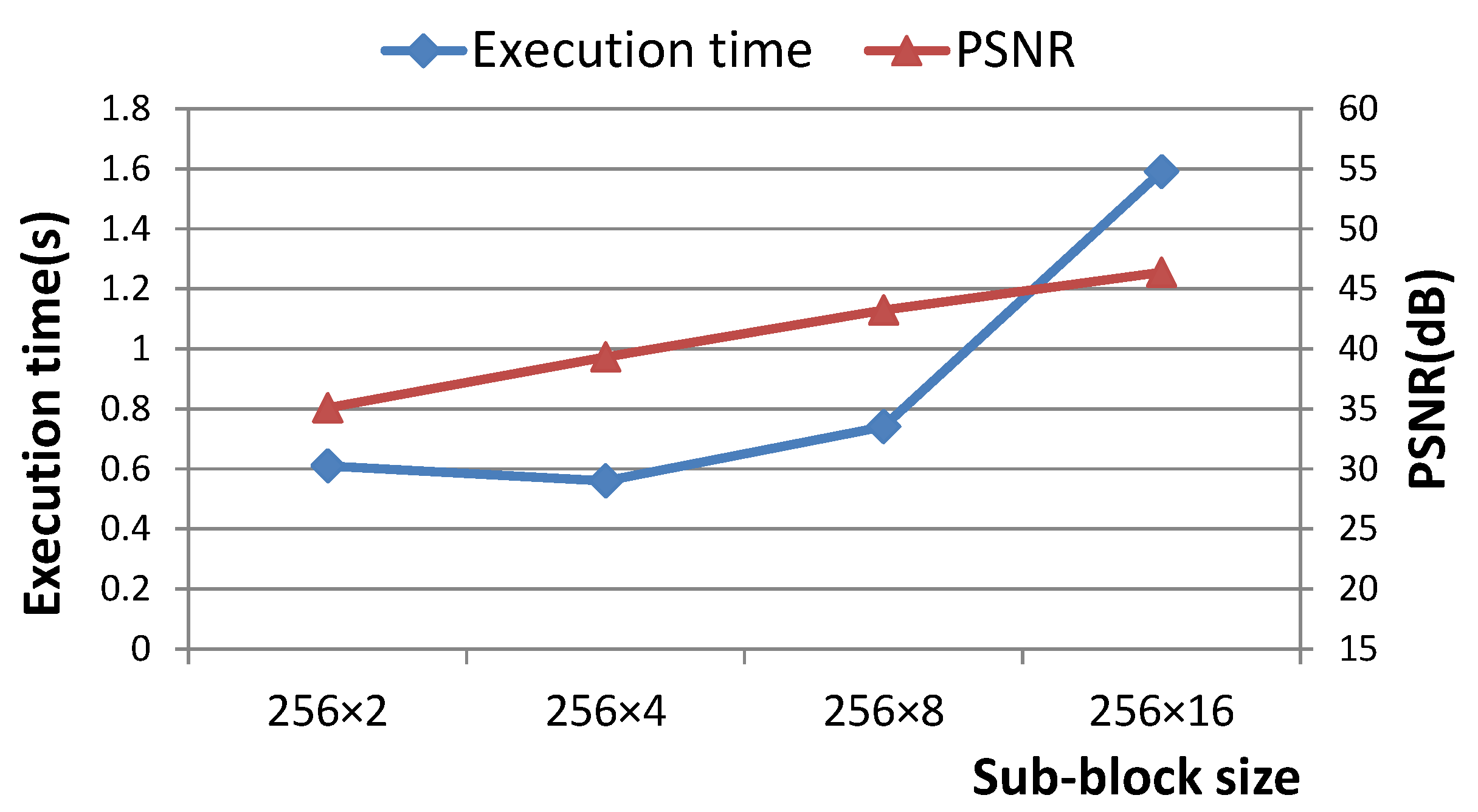 Applsci 09 04733 g009