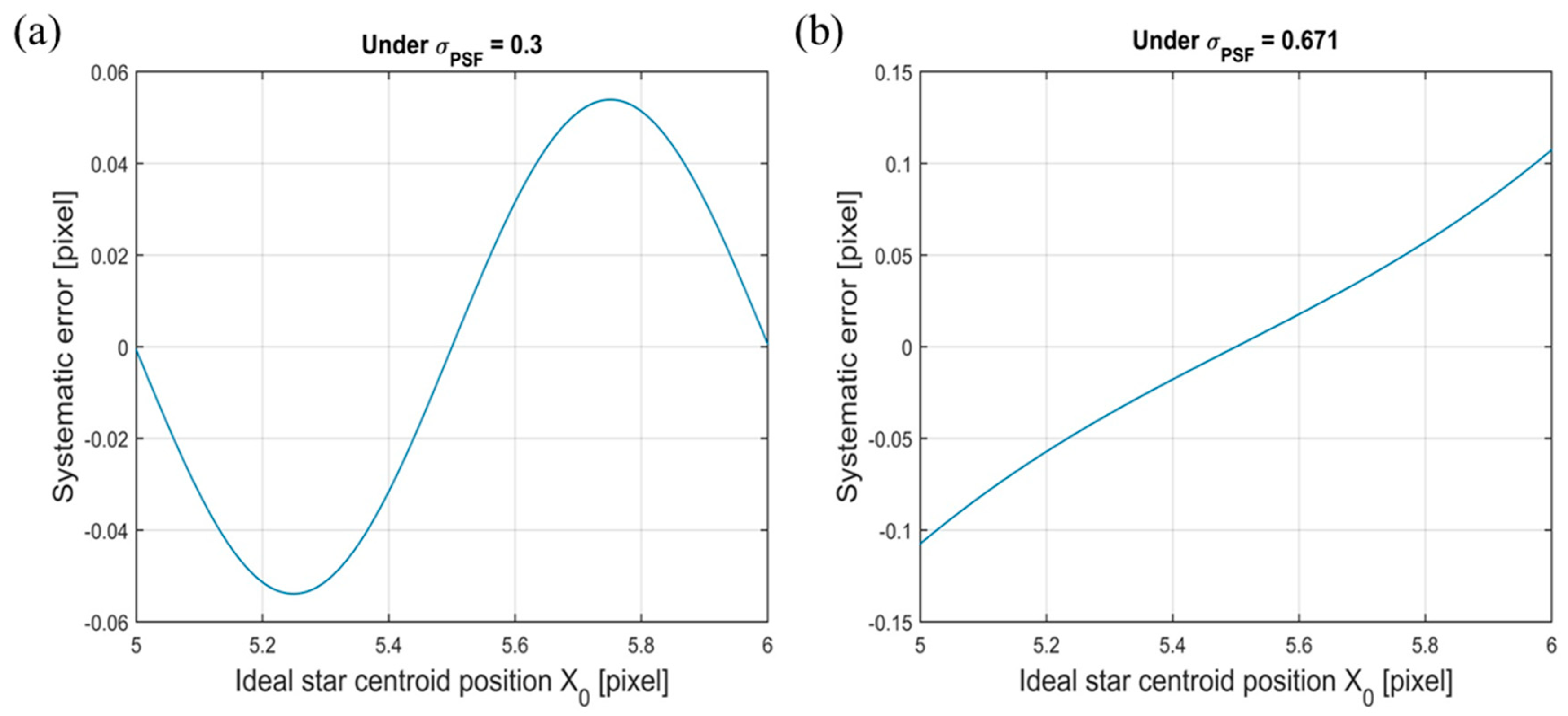 Applsci 09 04751 g005 Applsci 09 04751 g005