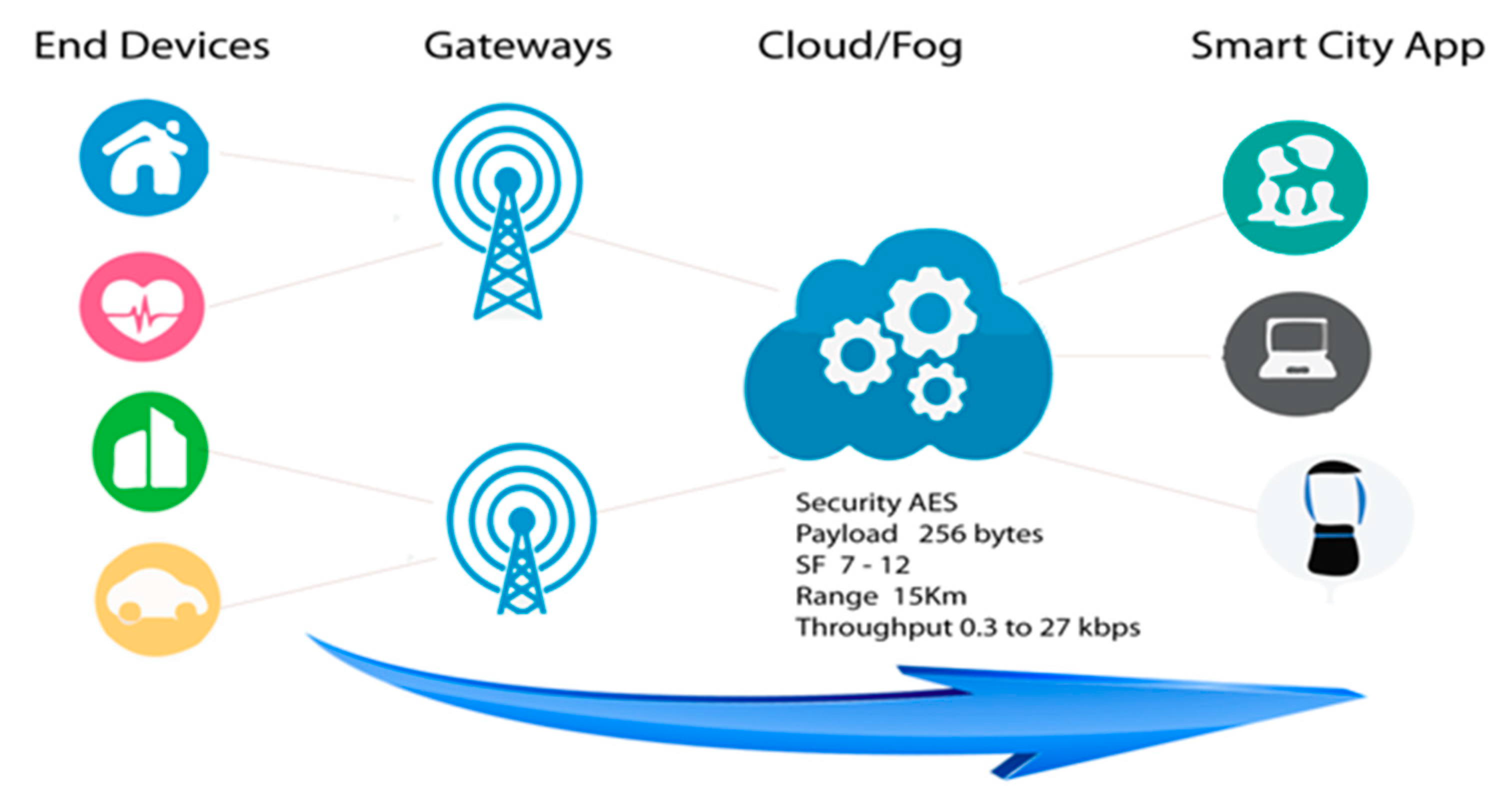 Applsci 09 04753 g004