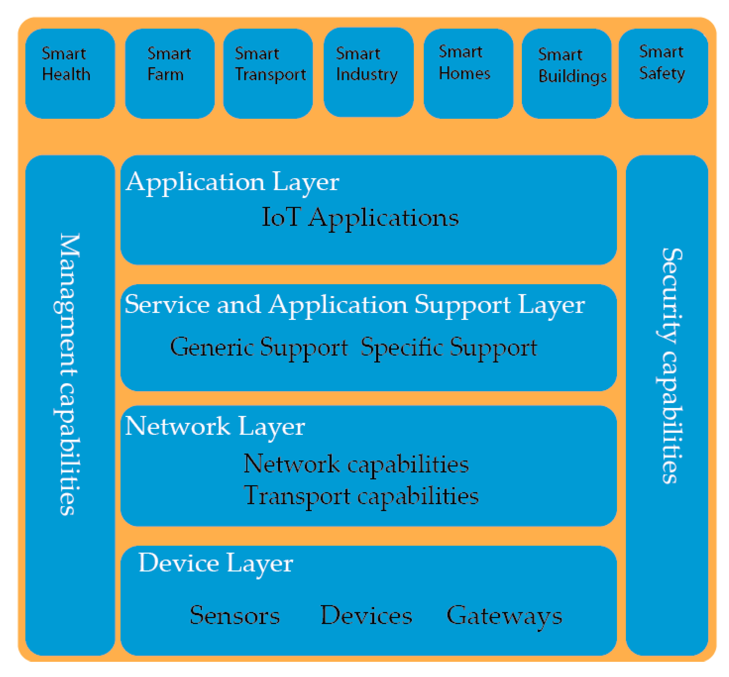 Applsci 09 04753 g005