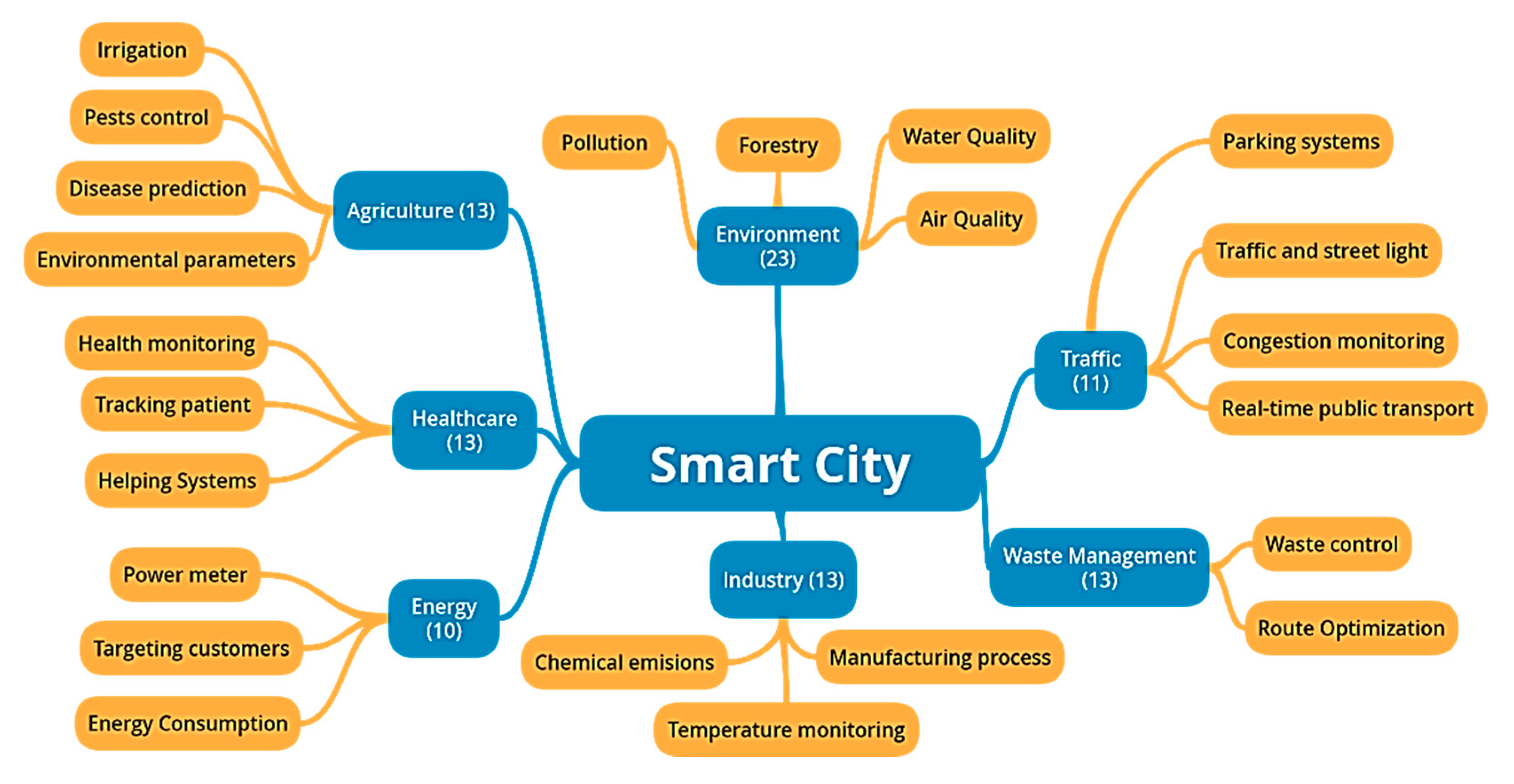 Applsci 09 04753 g010