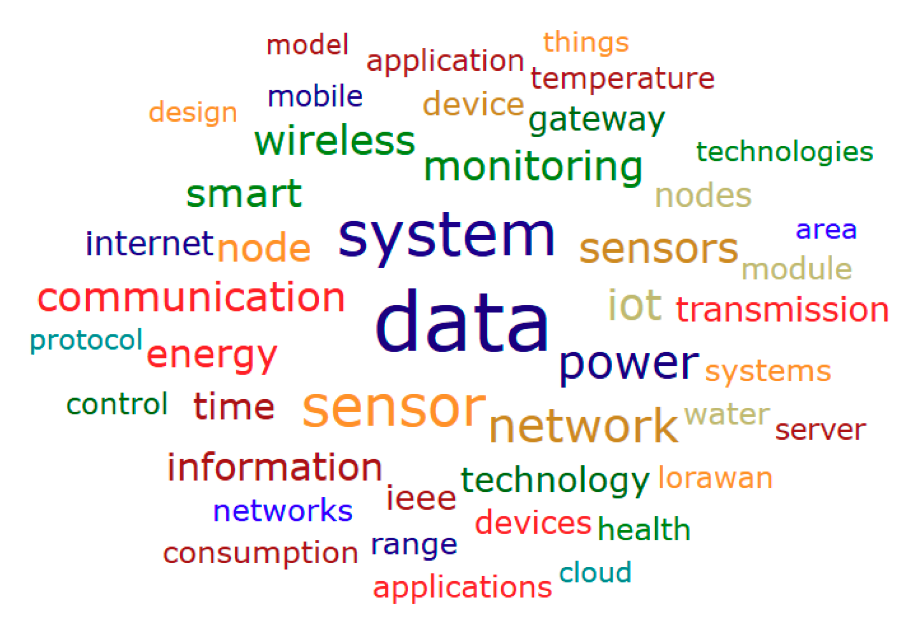 Applsci 09 04753 g021