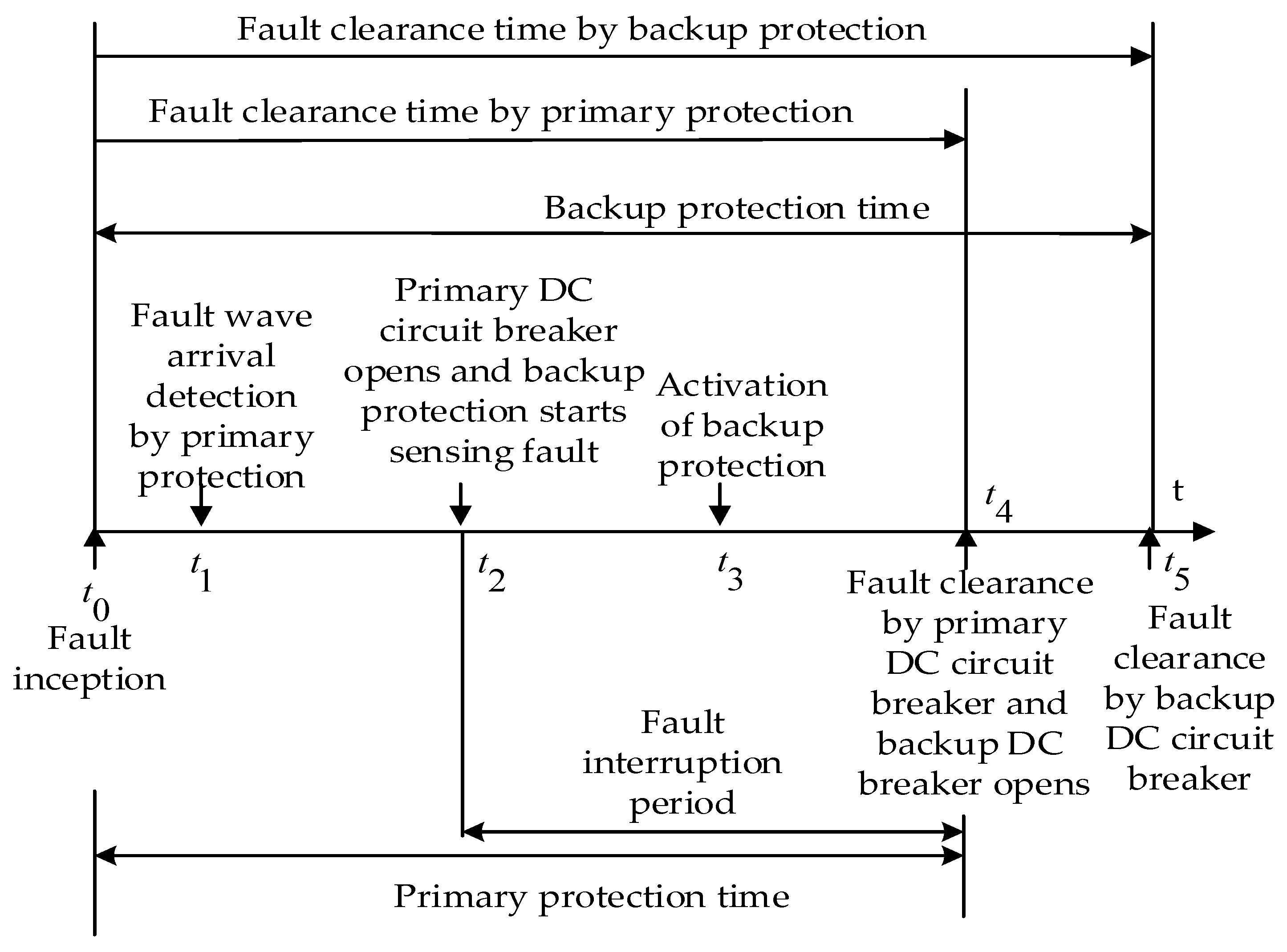 Applsci 09 04760 g001