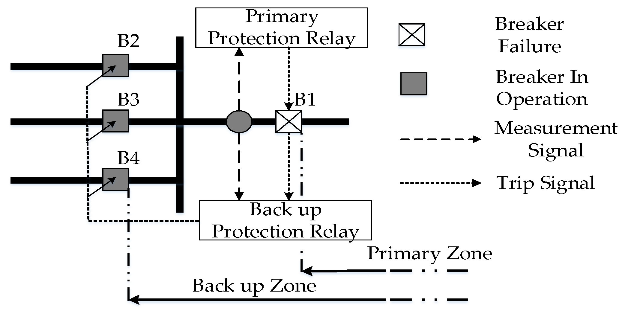 Applsci 09 04760 g002