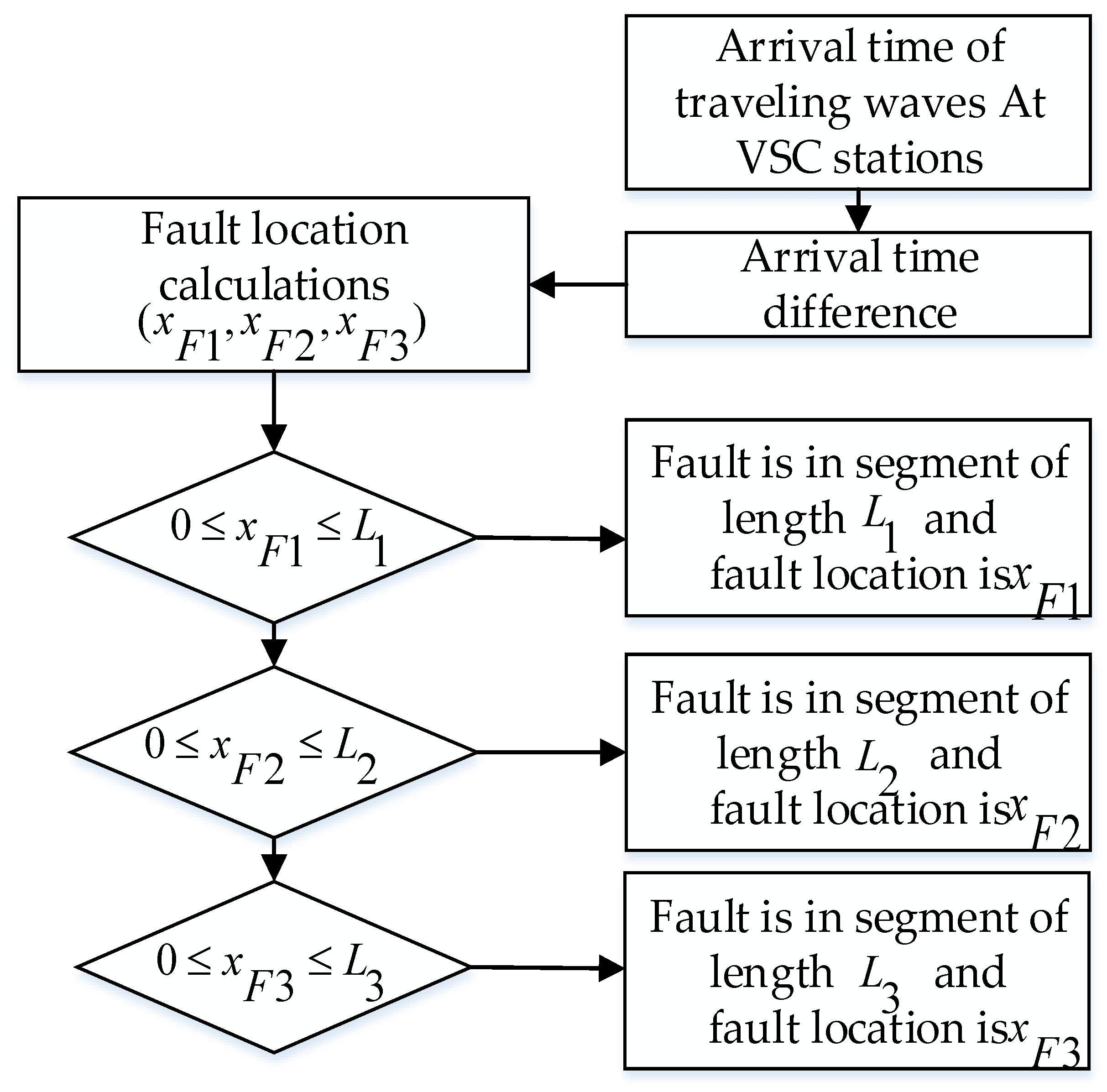 Applsci 09 04760 g005