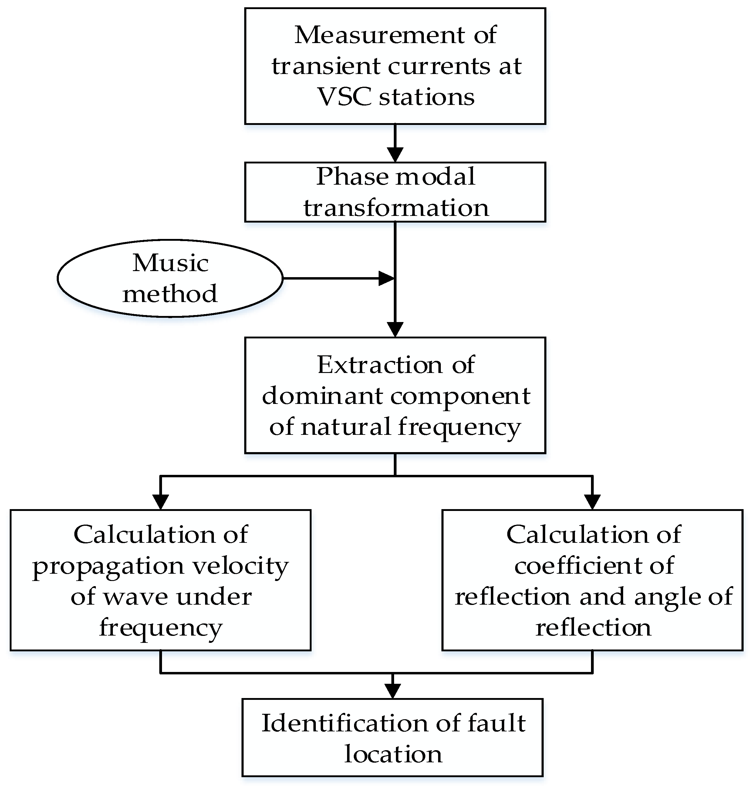 Applsci 09 04760 g008