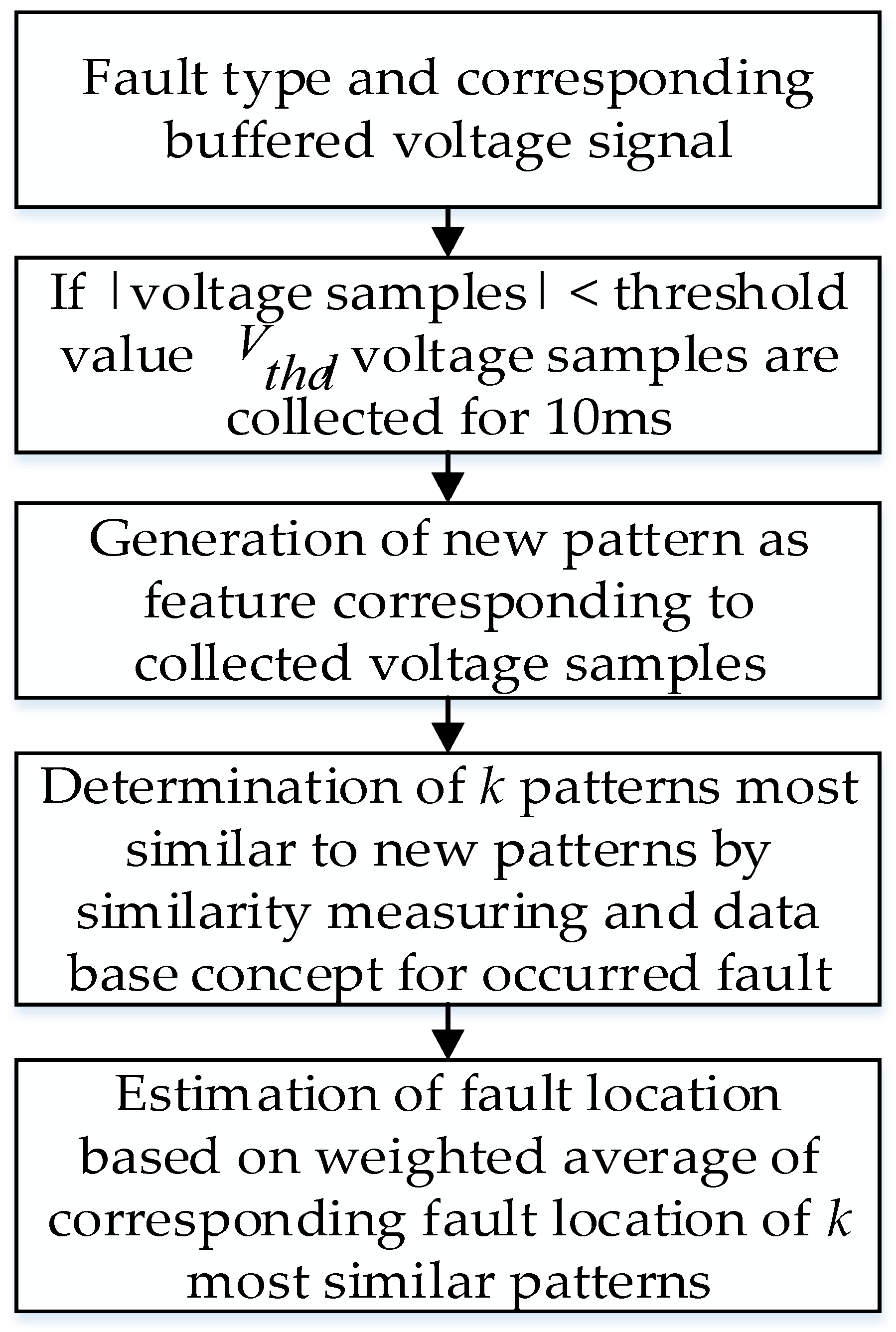 Applsci 09 04760 g009