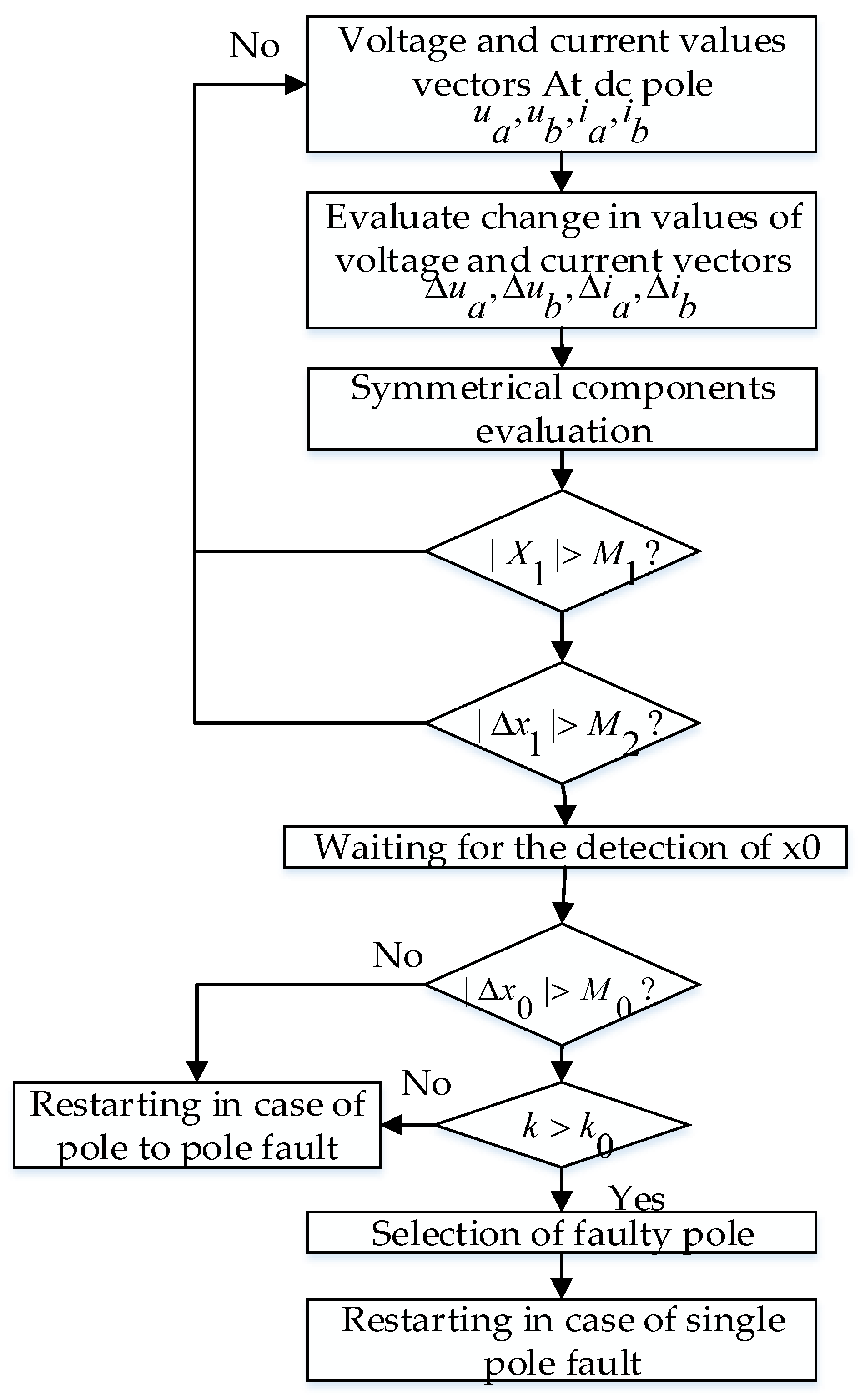 Applsci 09 04760 g015