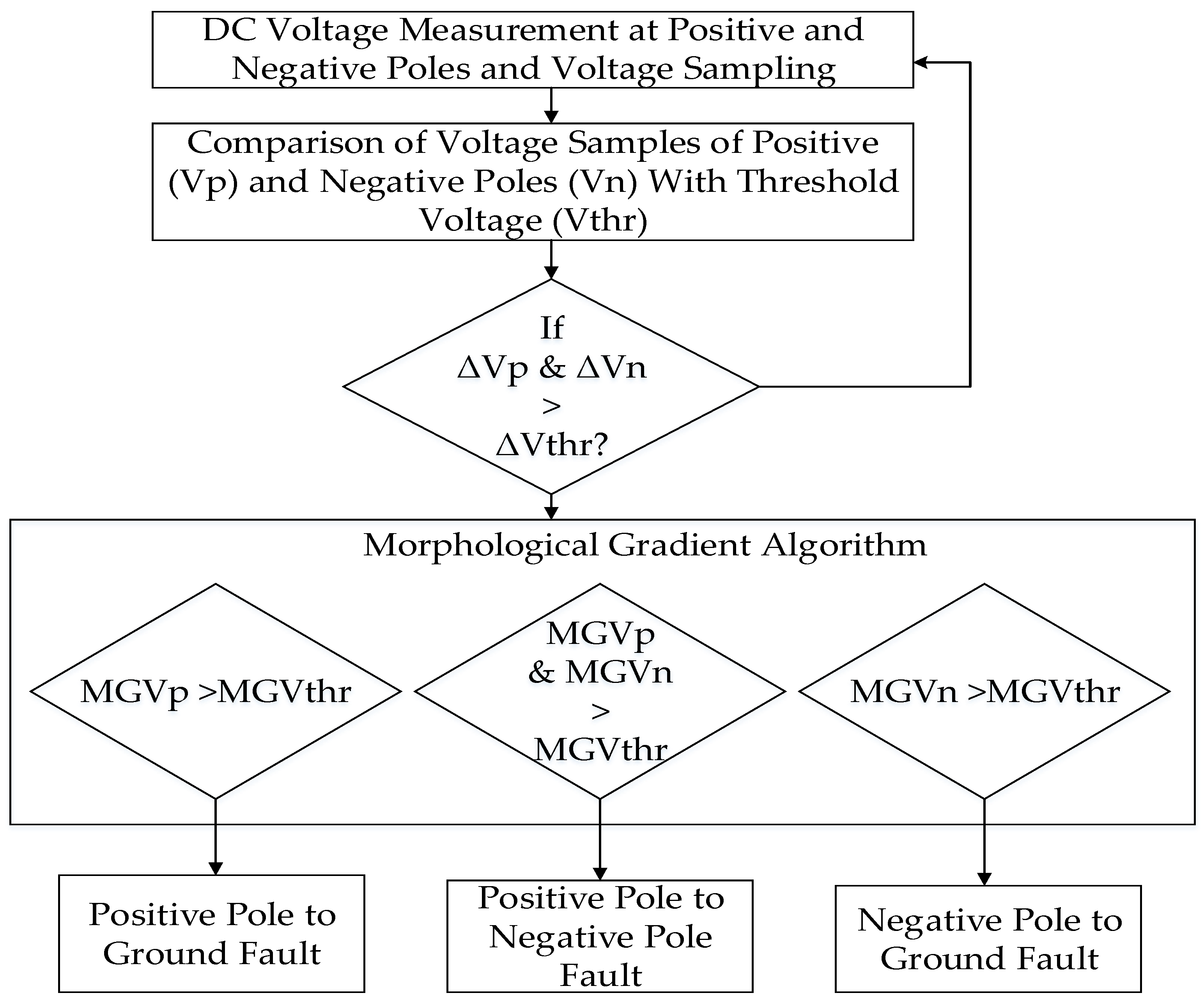 Applsci 09 04760 g018