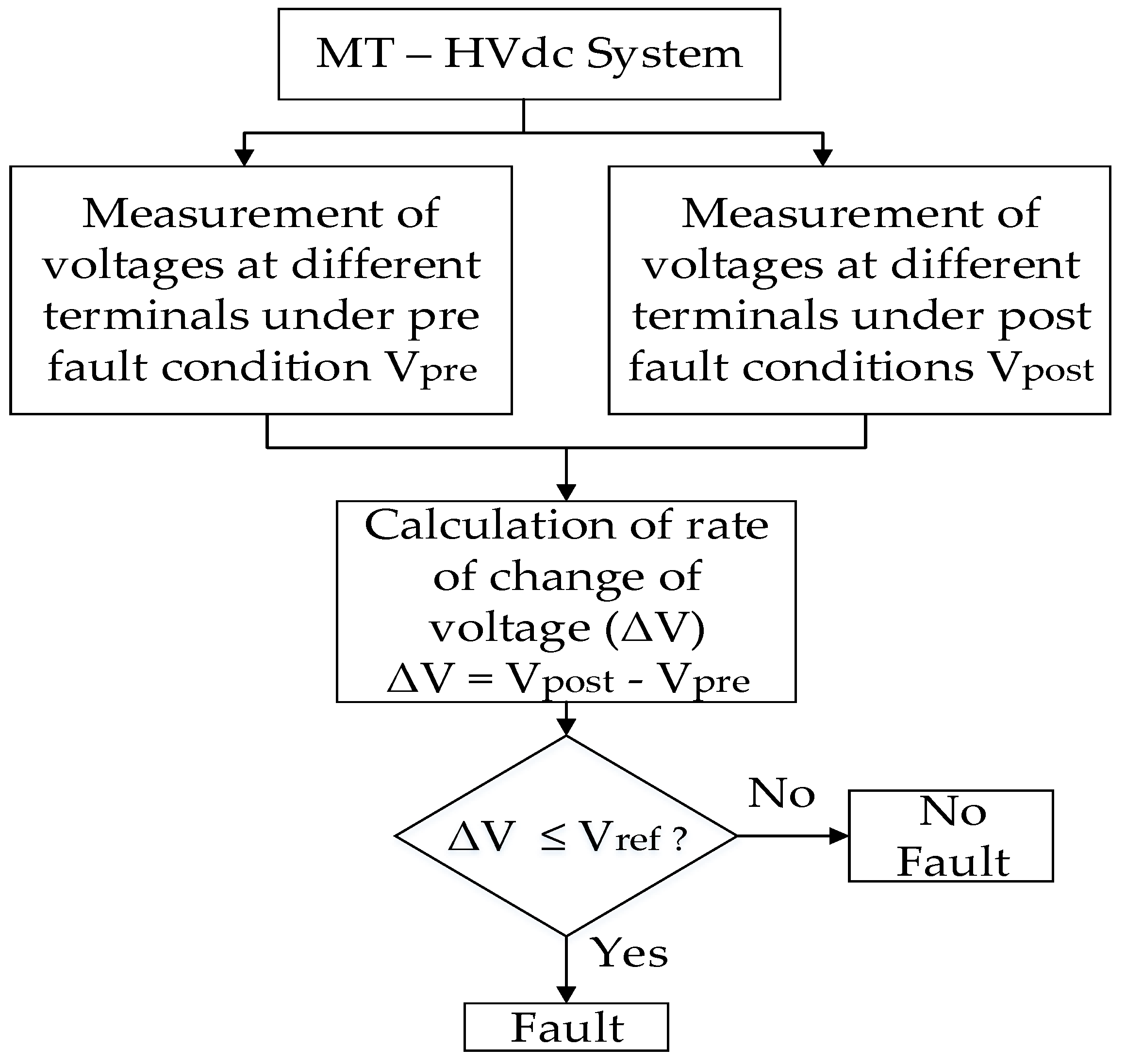 Applsci 09 04760 g022