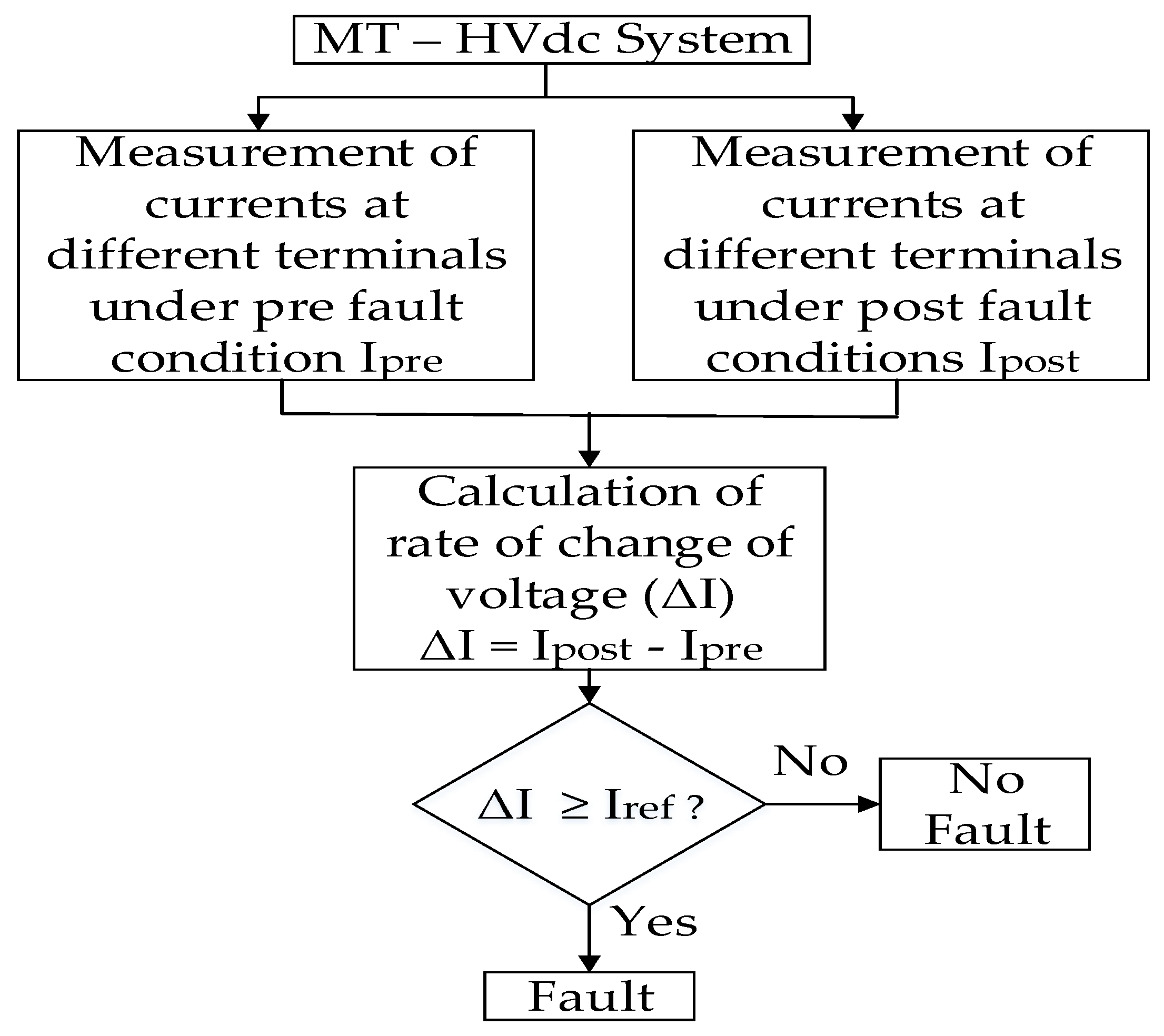 Applsci 09 04760 g023