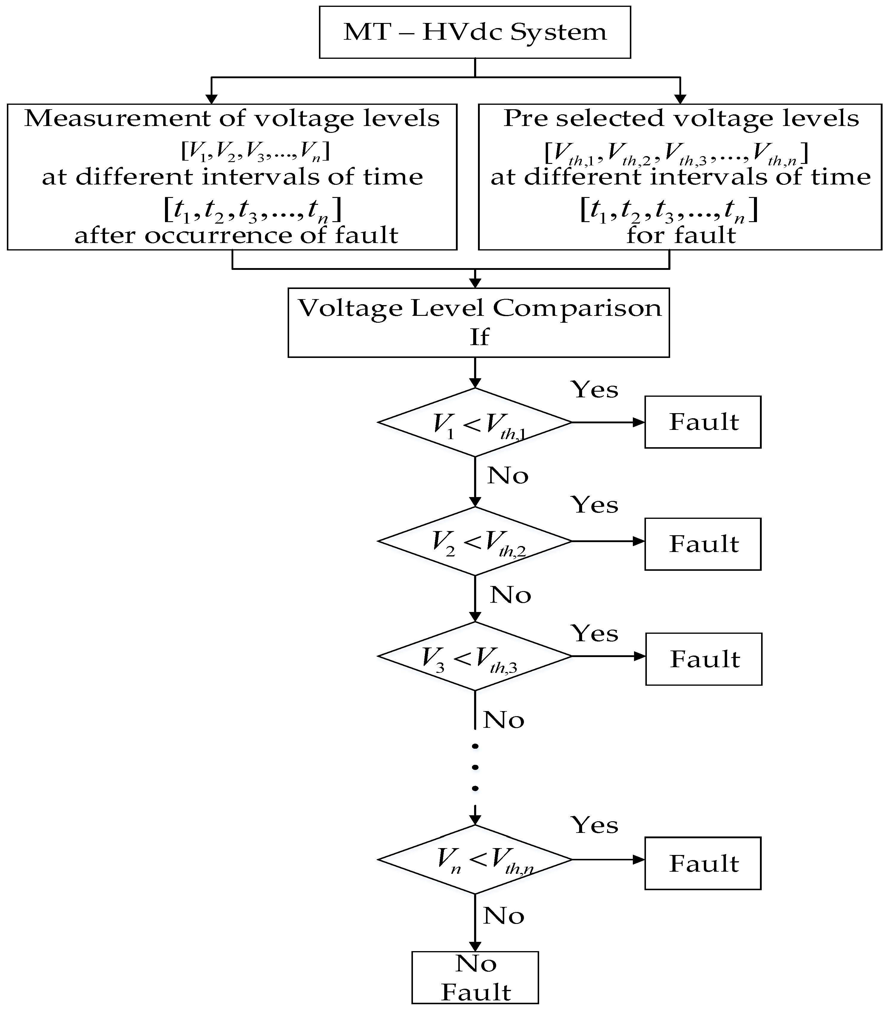 Applsci 09 04760 g024