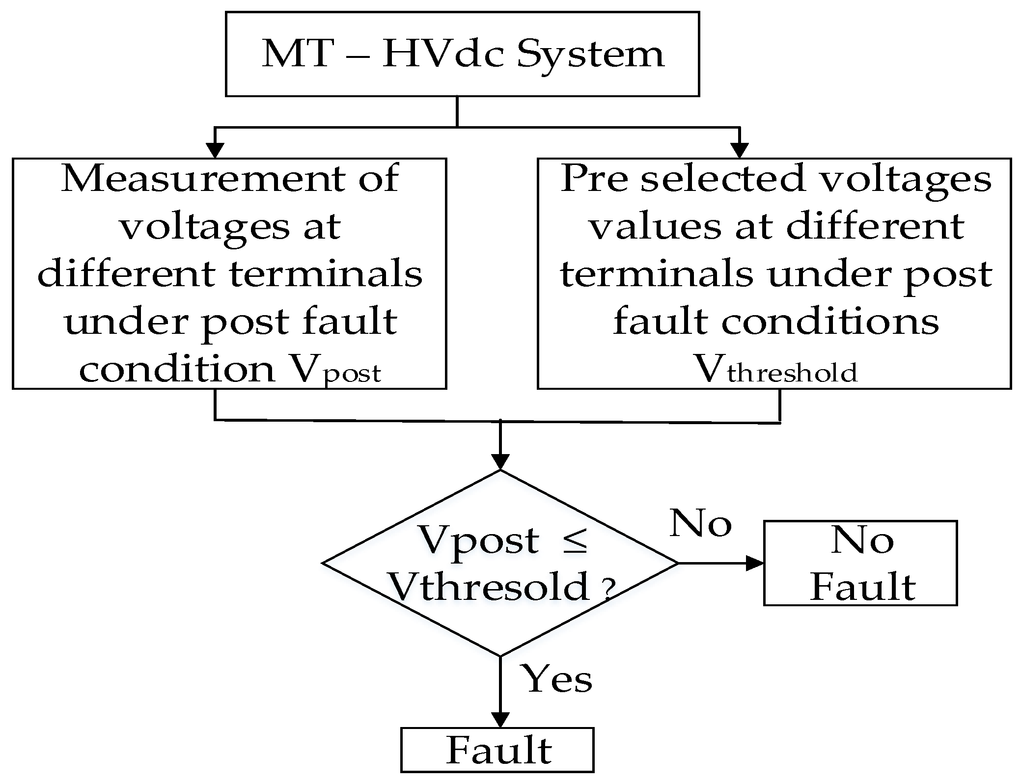 Applsci 09 04760 g025